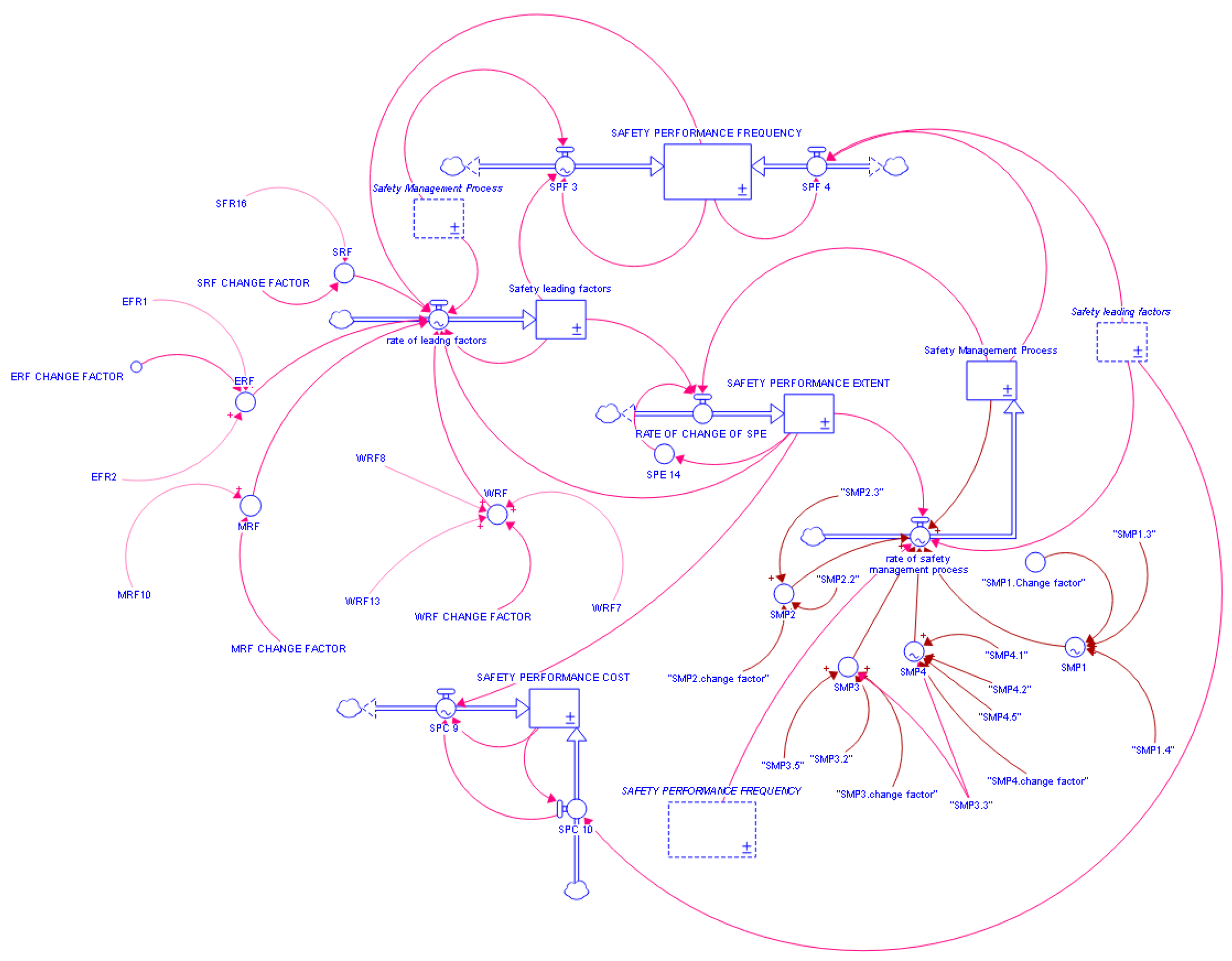 Safety 10 00057 g003