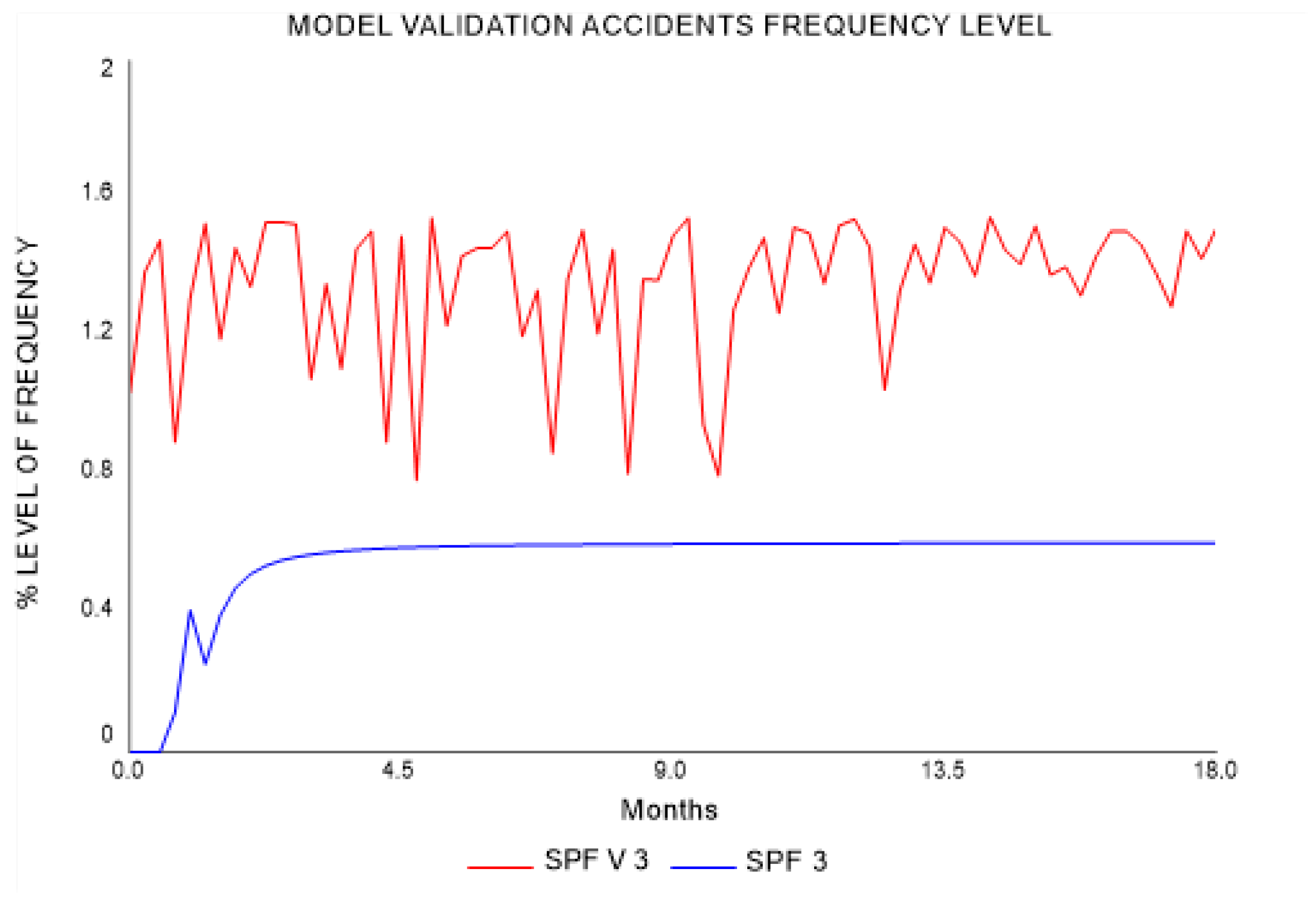 Safety 10 00057 g004