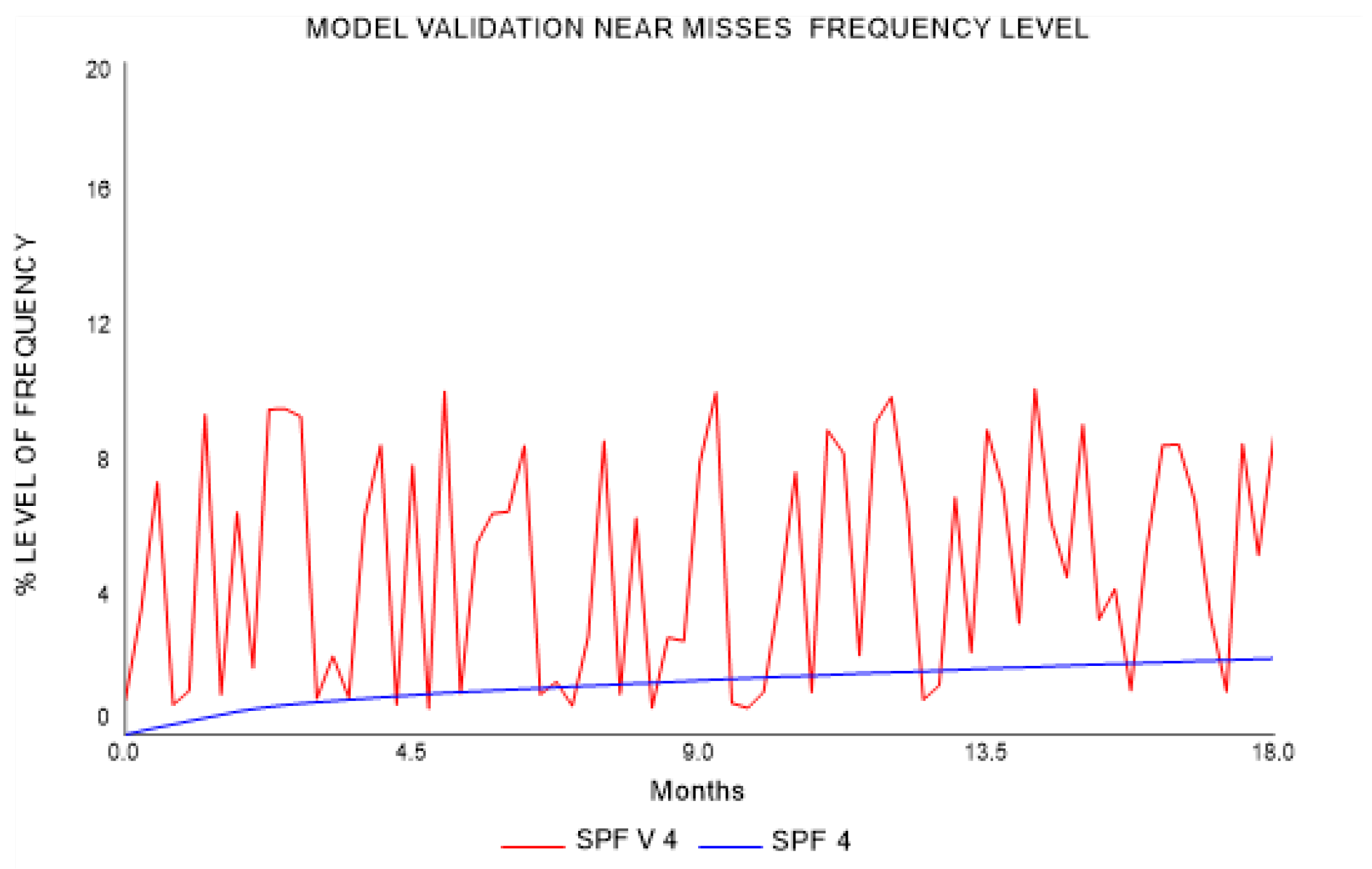 Safety 10 00057 g005