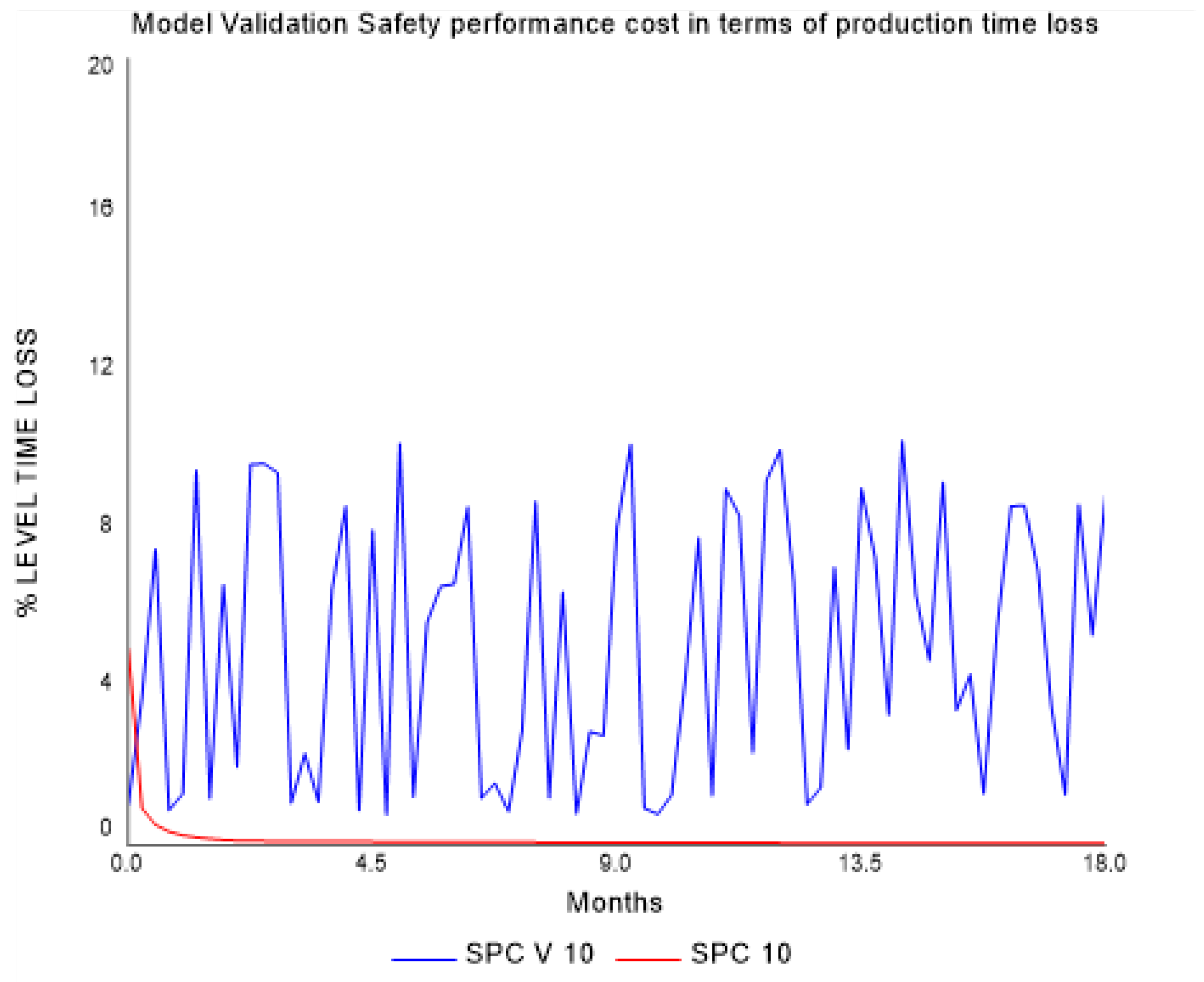 Safety 10 00057 g007
