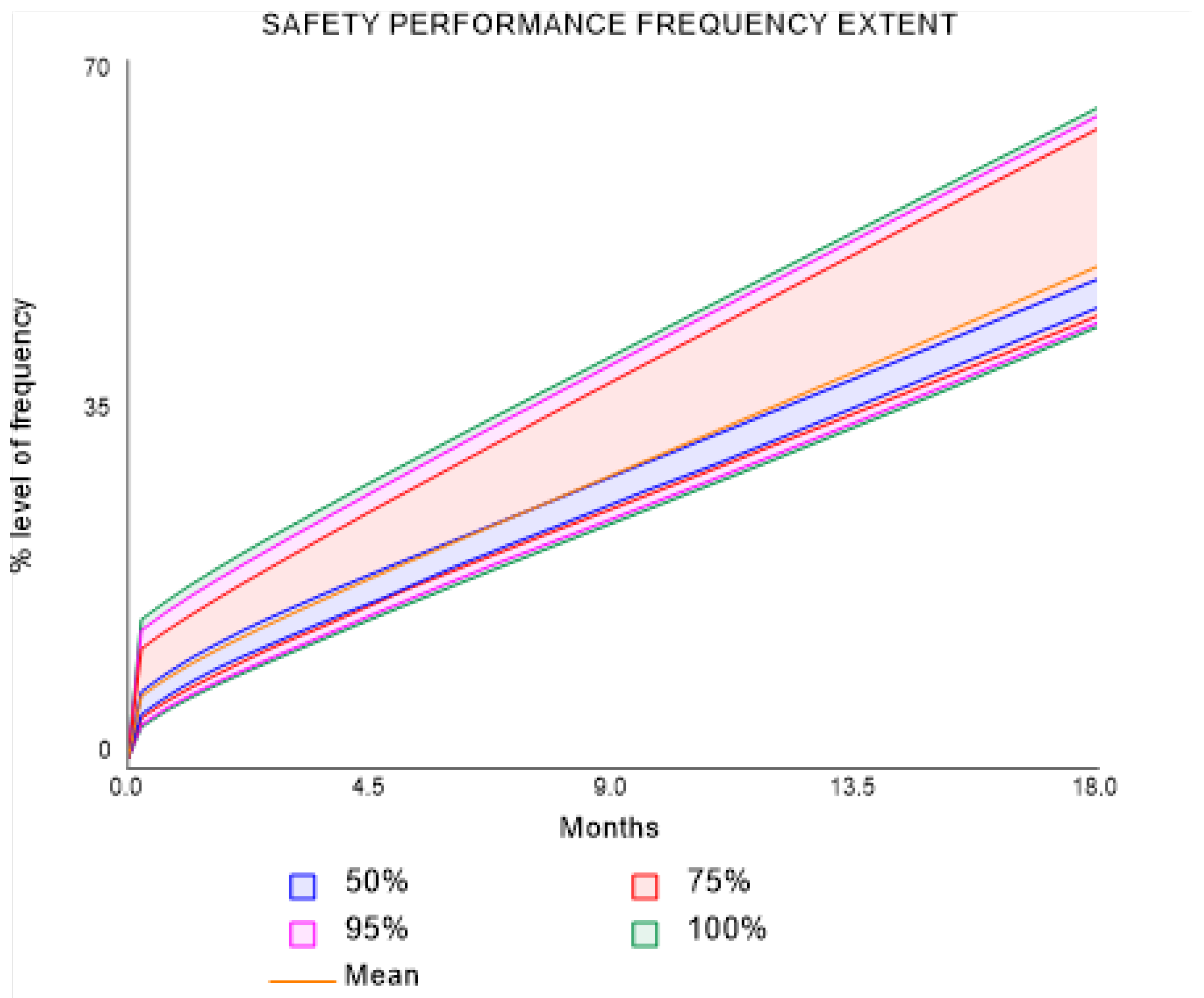 Safety 10 00057 g008