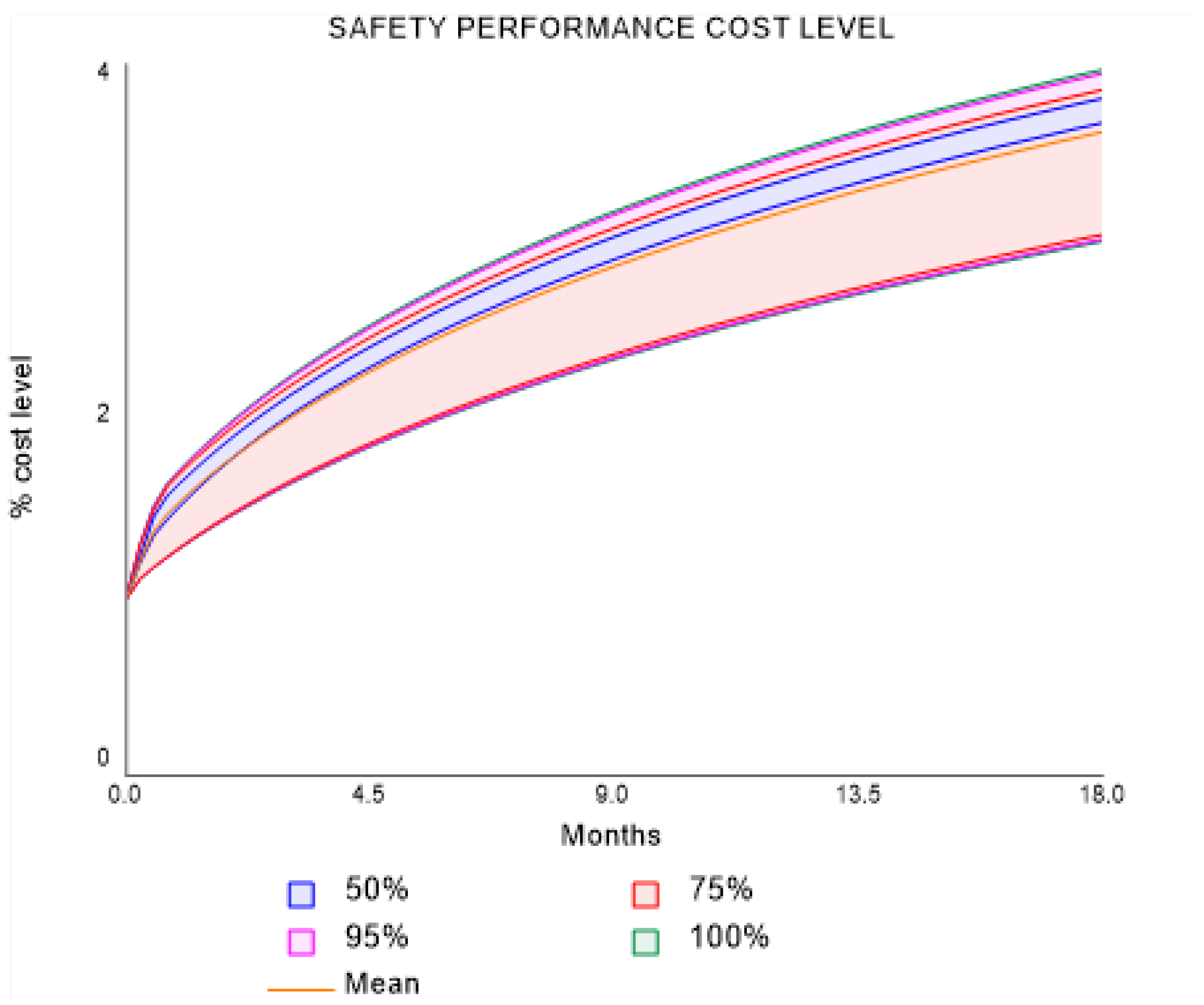 Safety 10 00057 g009