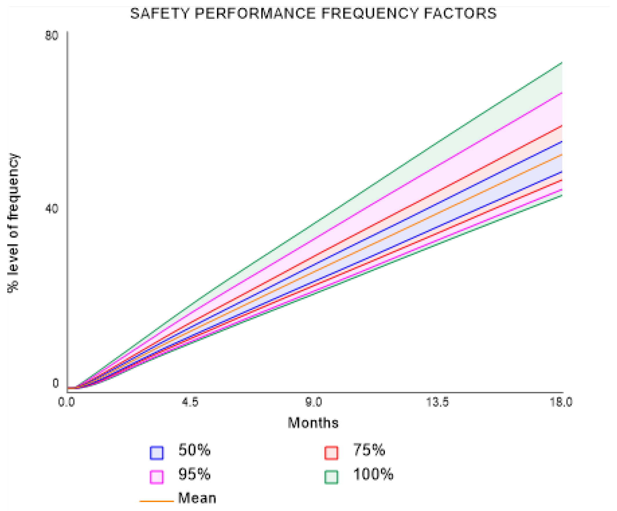Safety 10 00057 g011