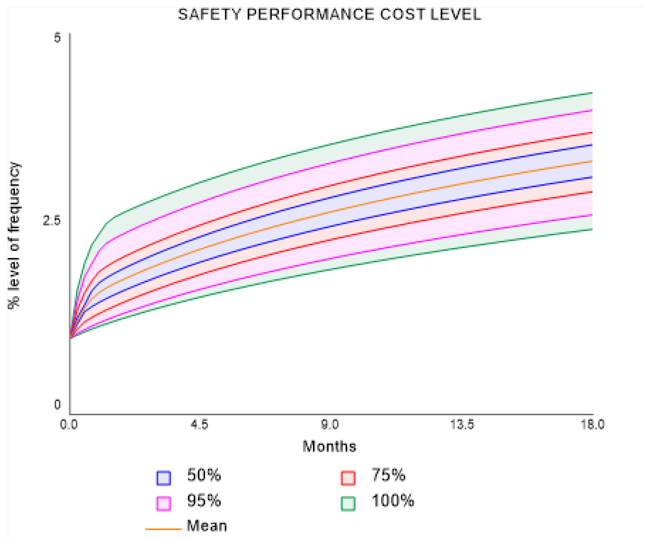 Safety 10 00057 g012