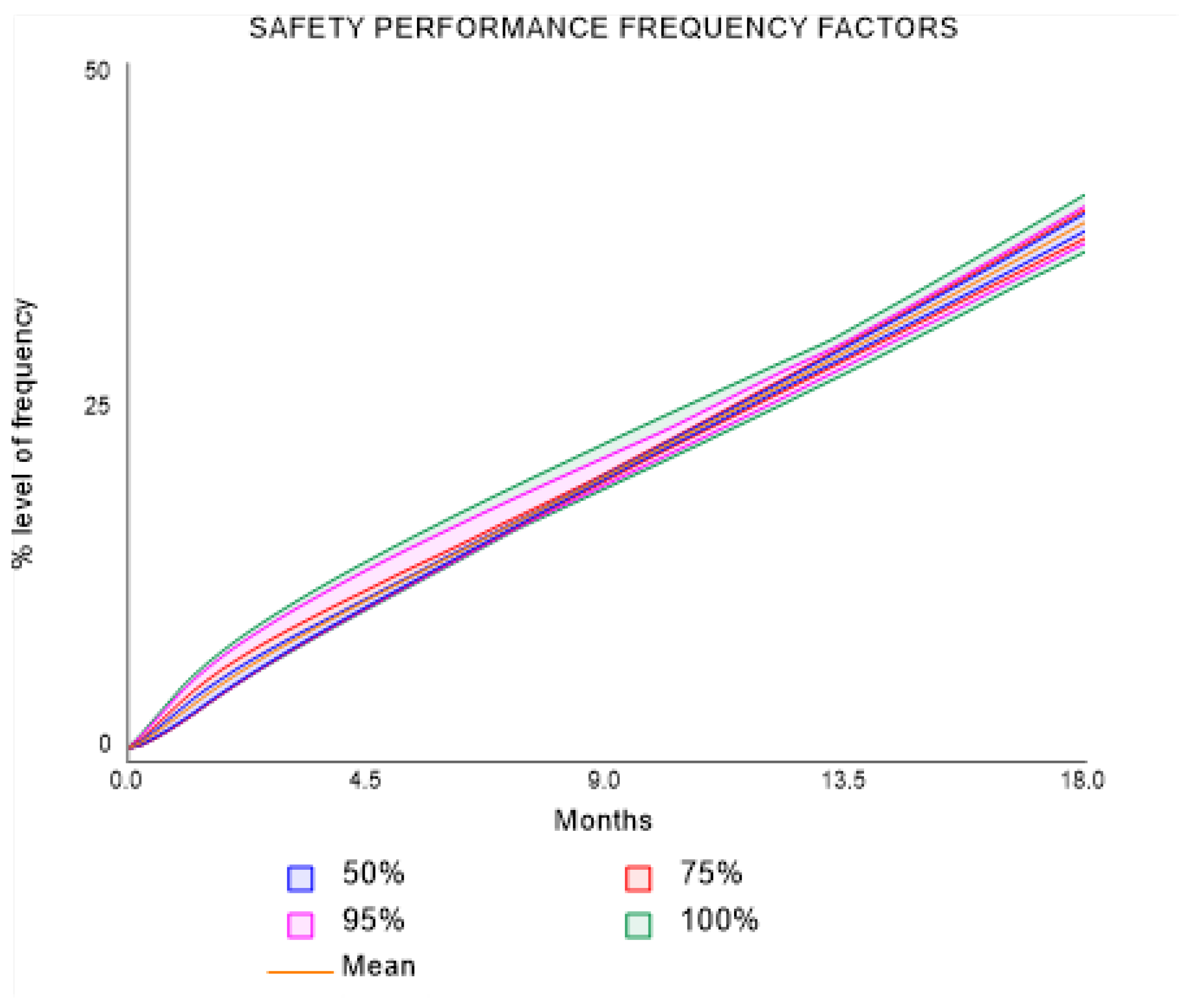 Safety 10 00057 g016