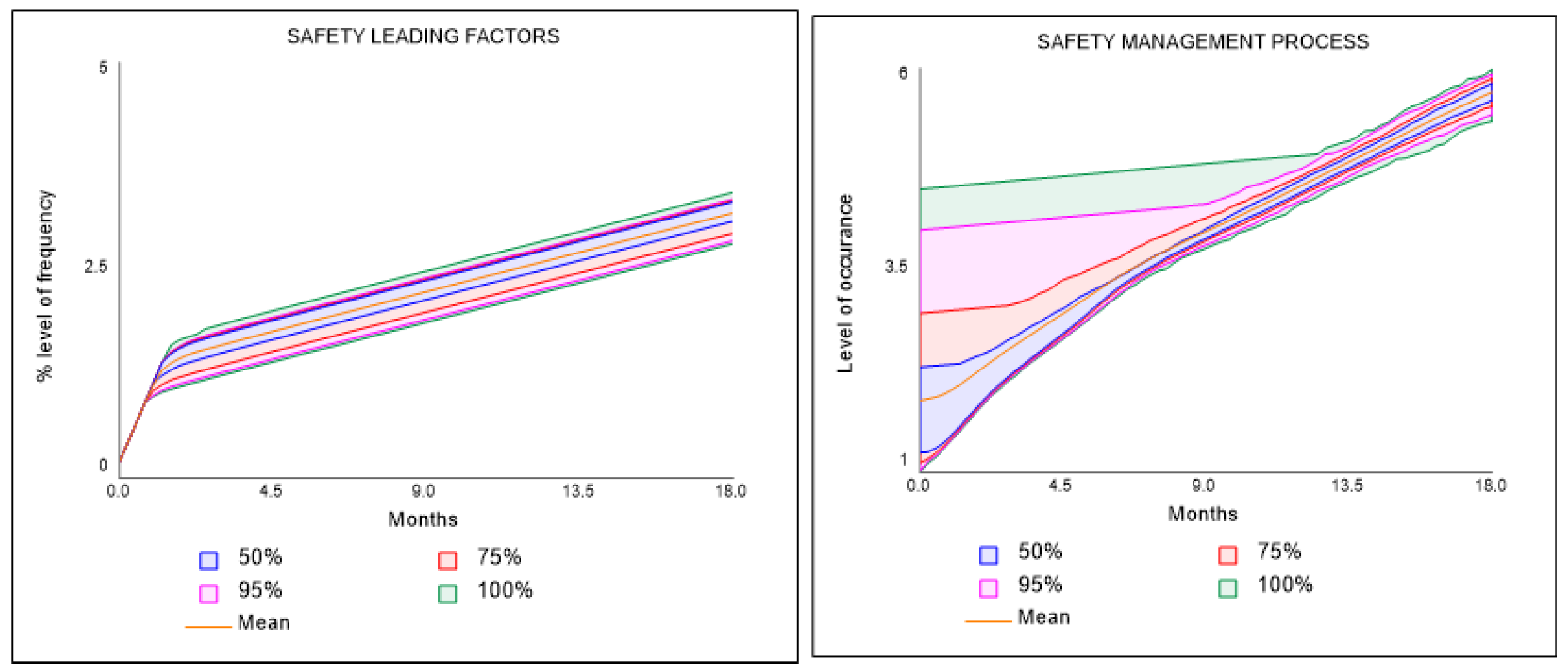 Safety 10 00057 g017