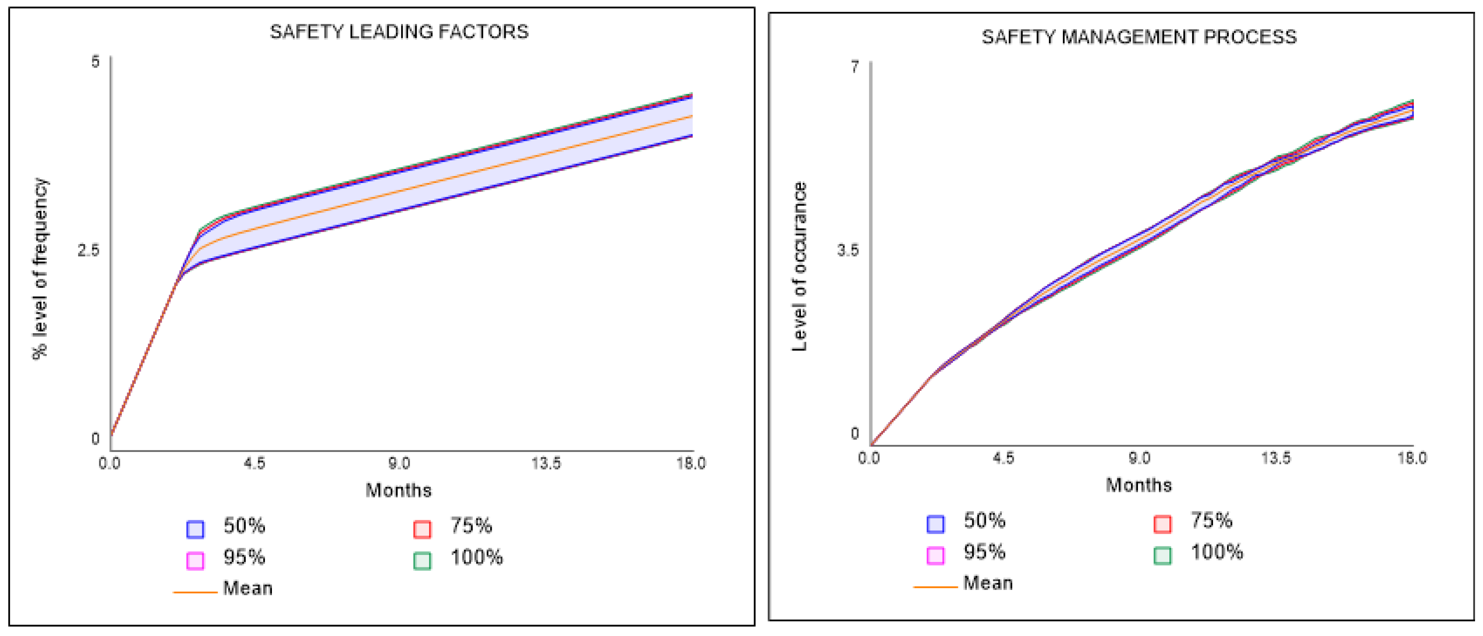 Safety 10 00057 g020