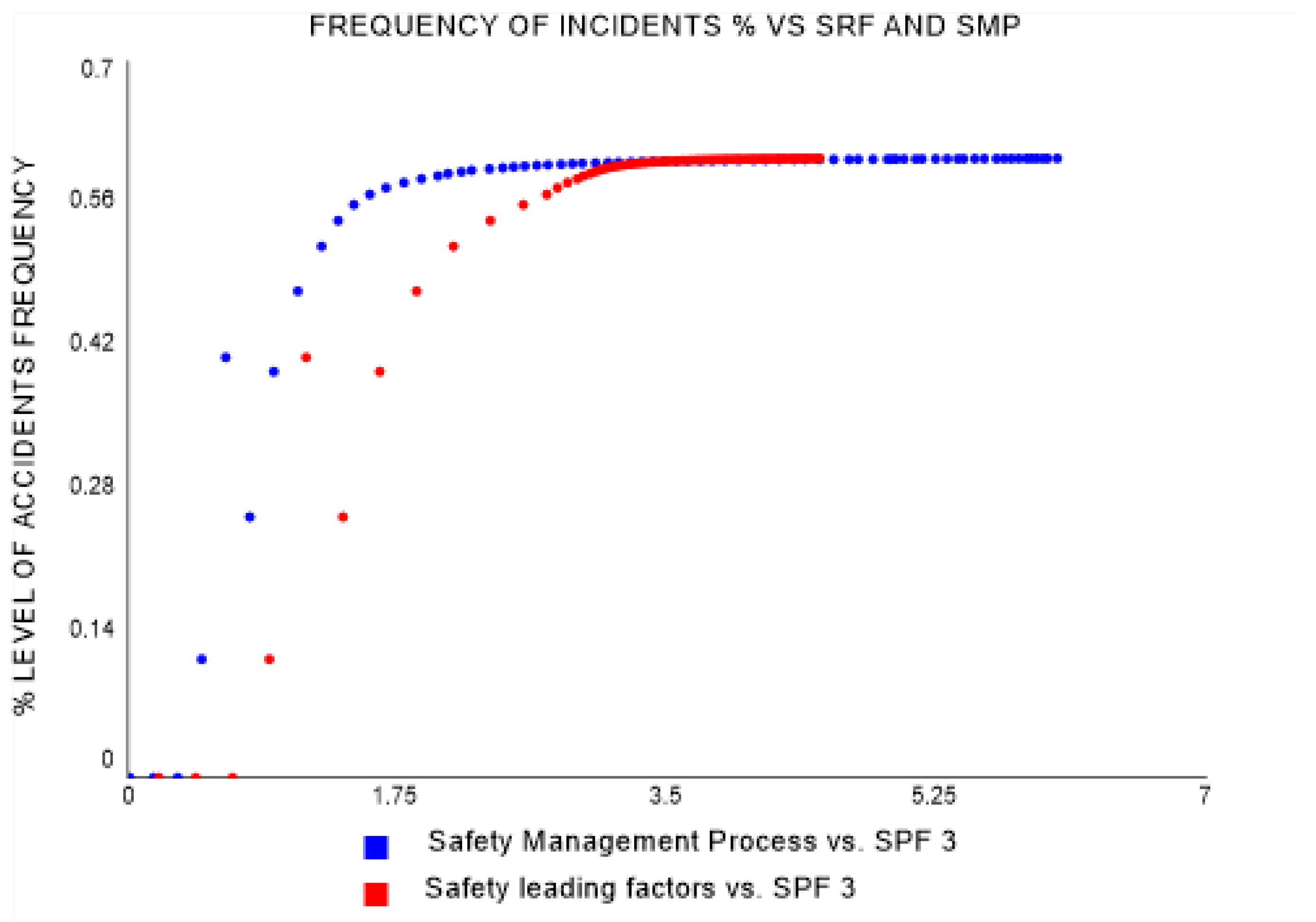 Safety 10 00057 g021