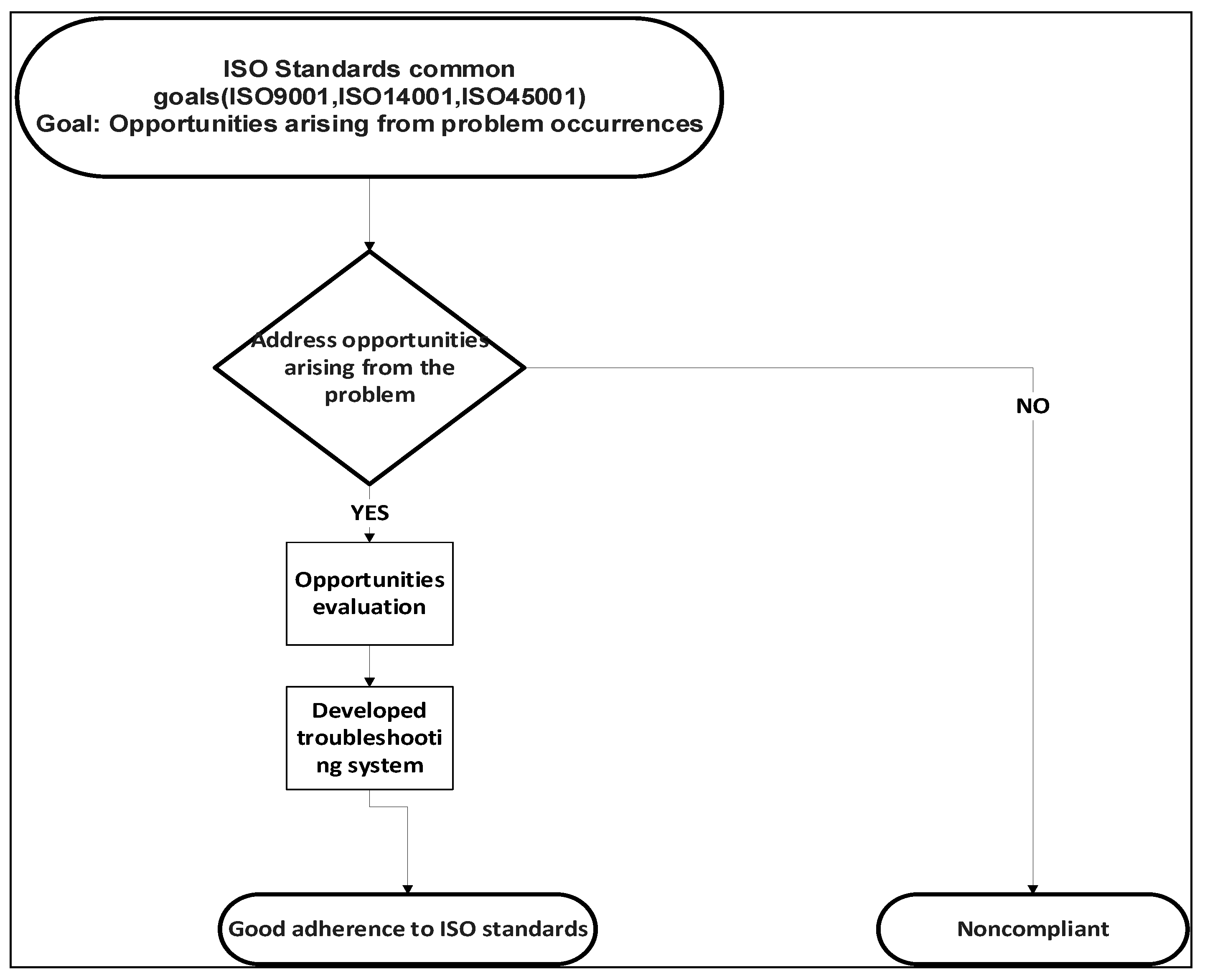 Safety 10 00058 g001