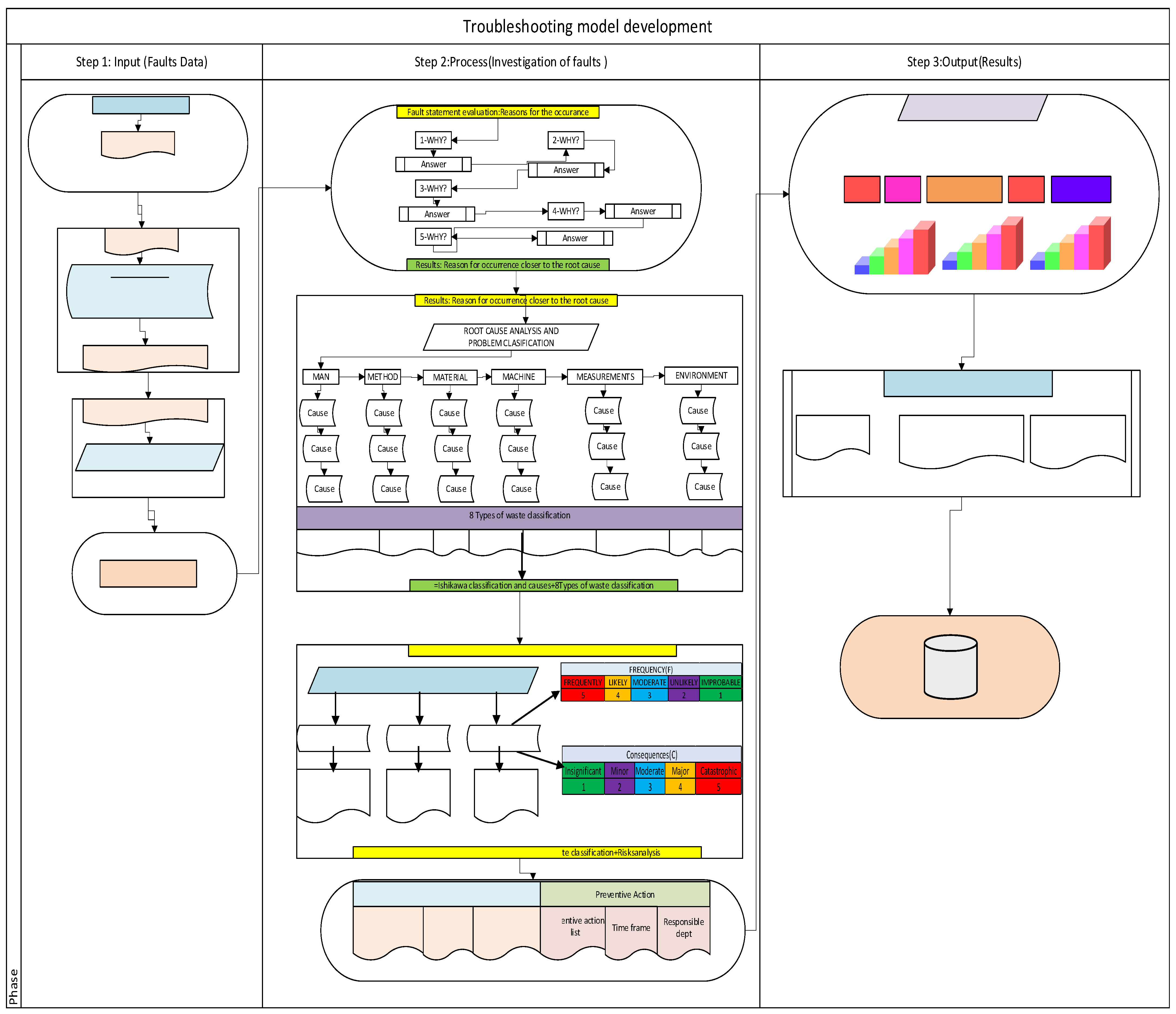 Safety 10 00058 g003