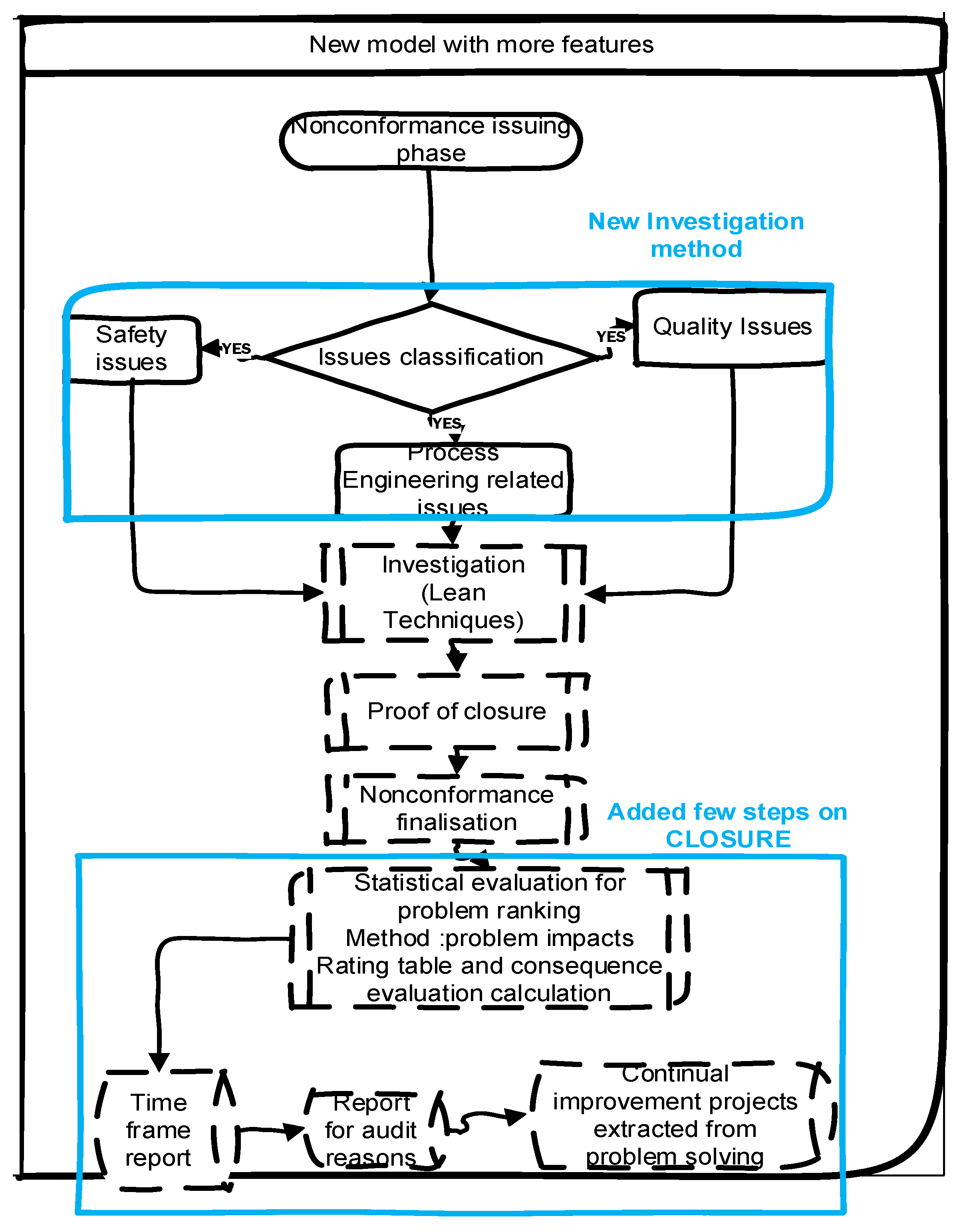 Safety 10 00058 g004