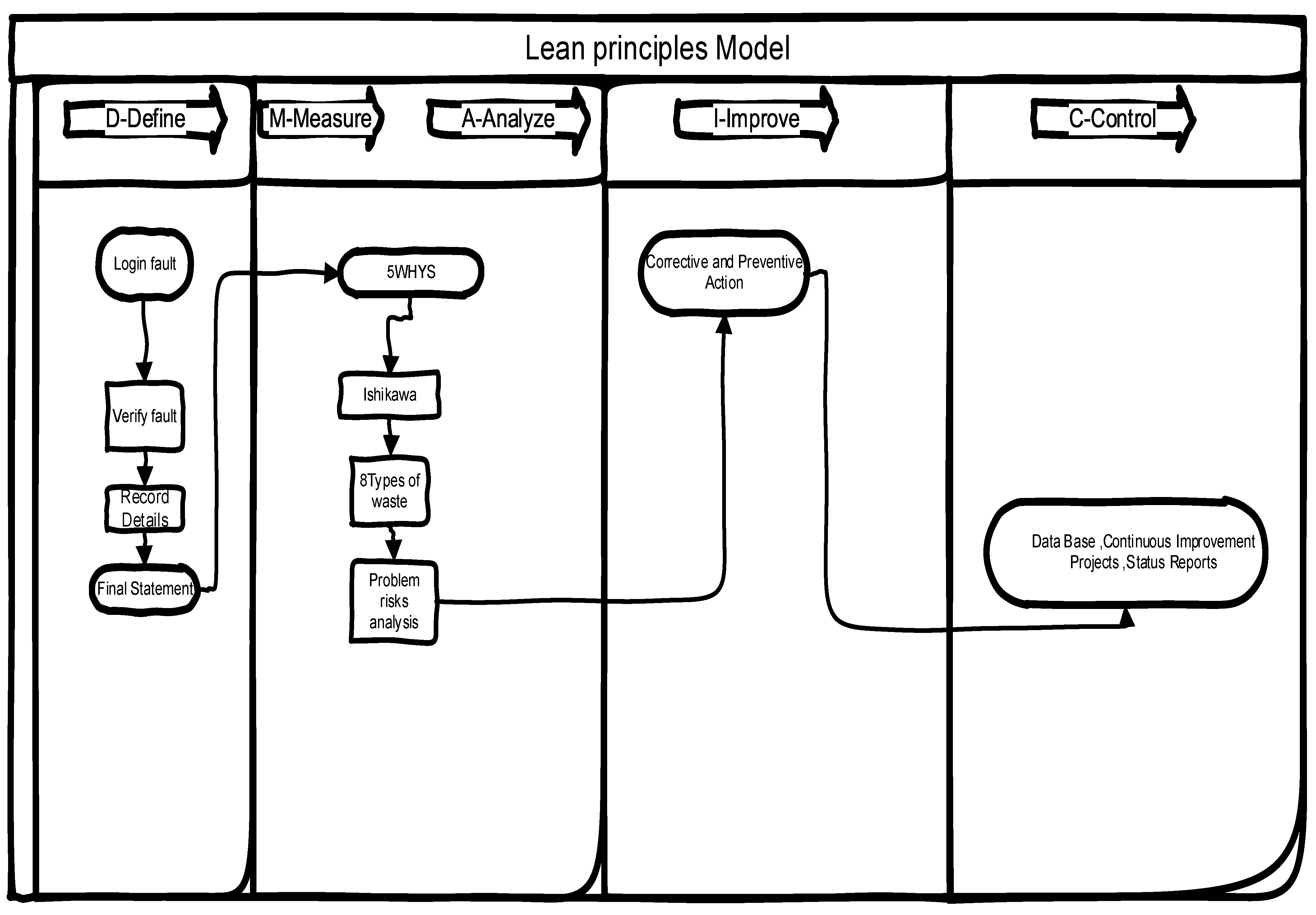 Safety 10 00058 g005