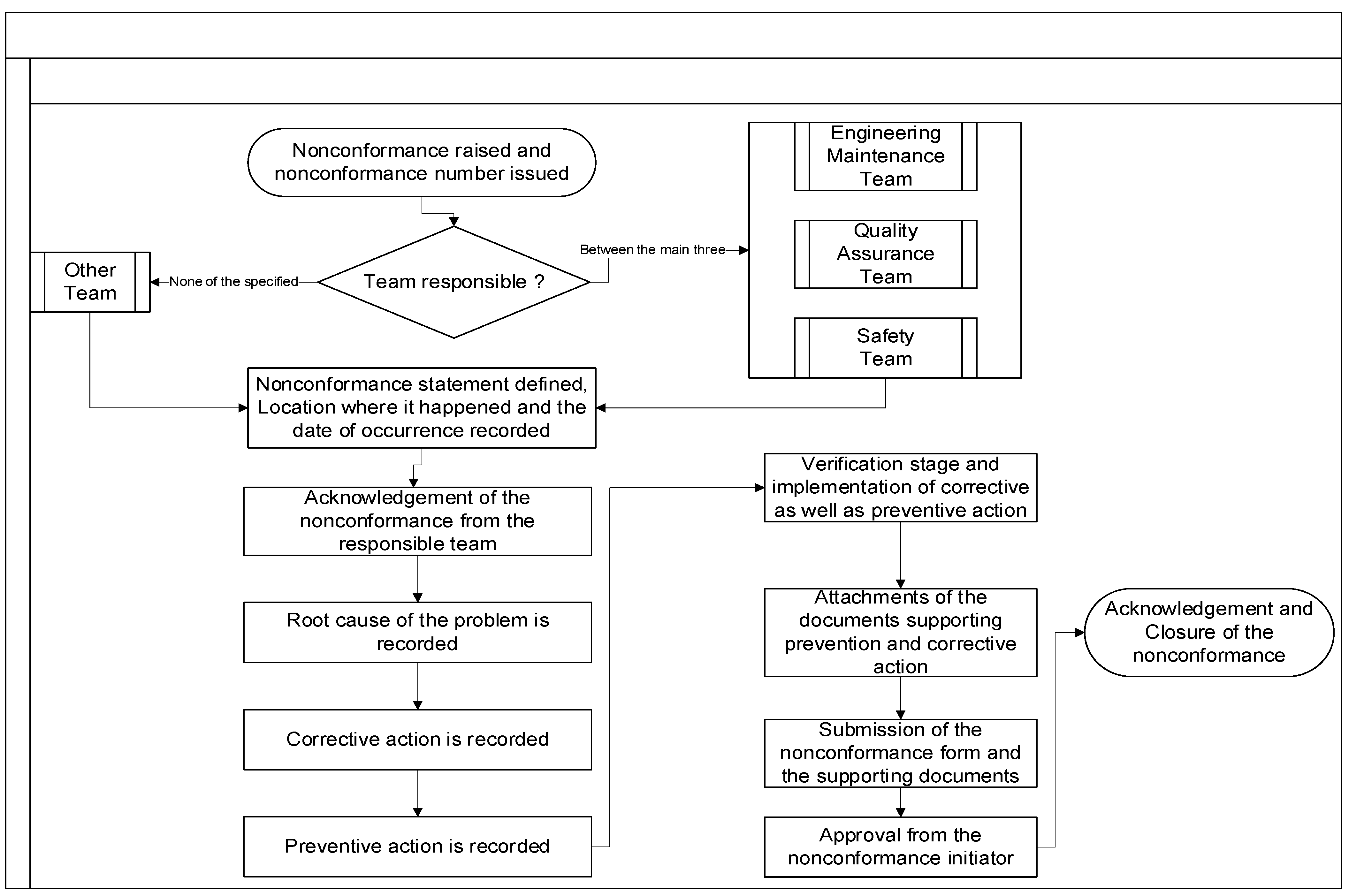 Safety 10 00058 g006