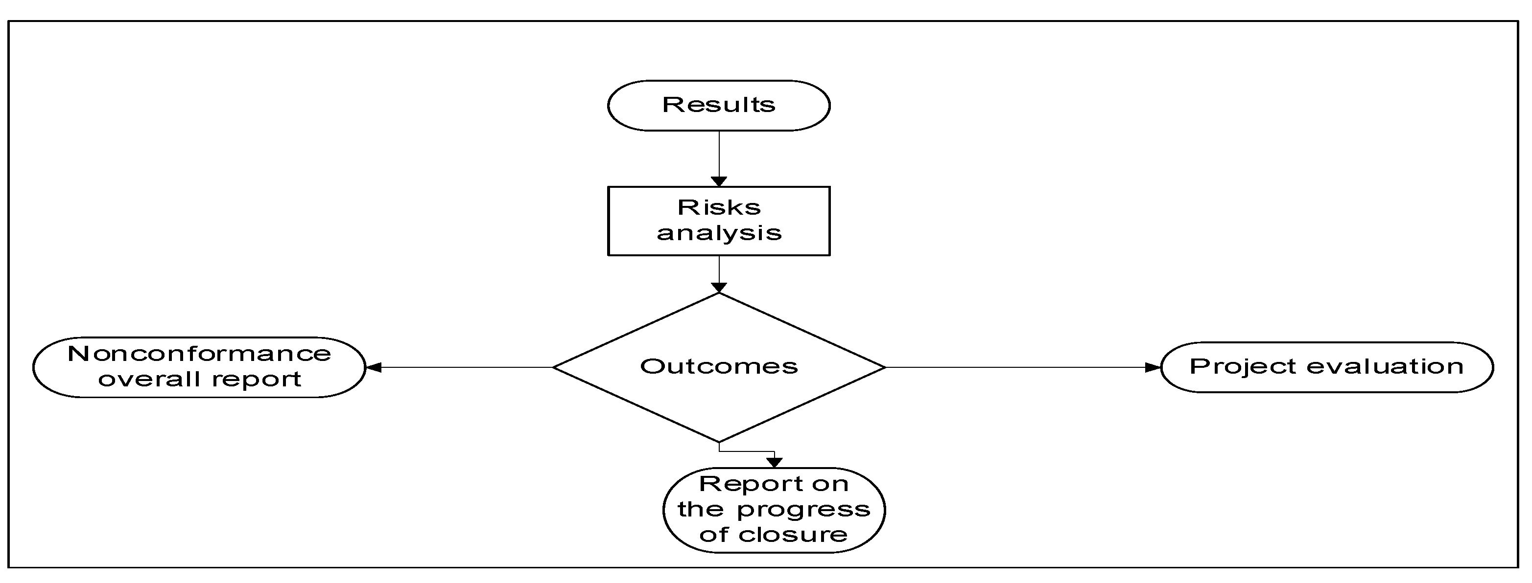 Safety 10 00058 g008