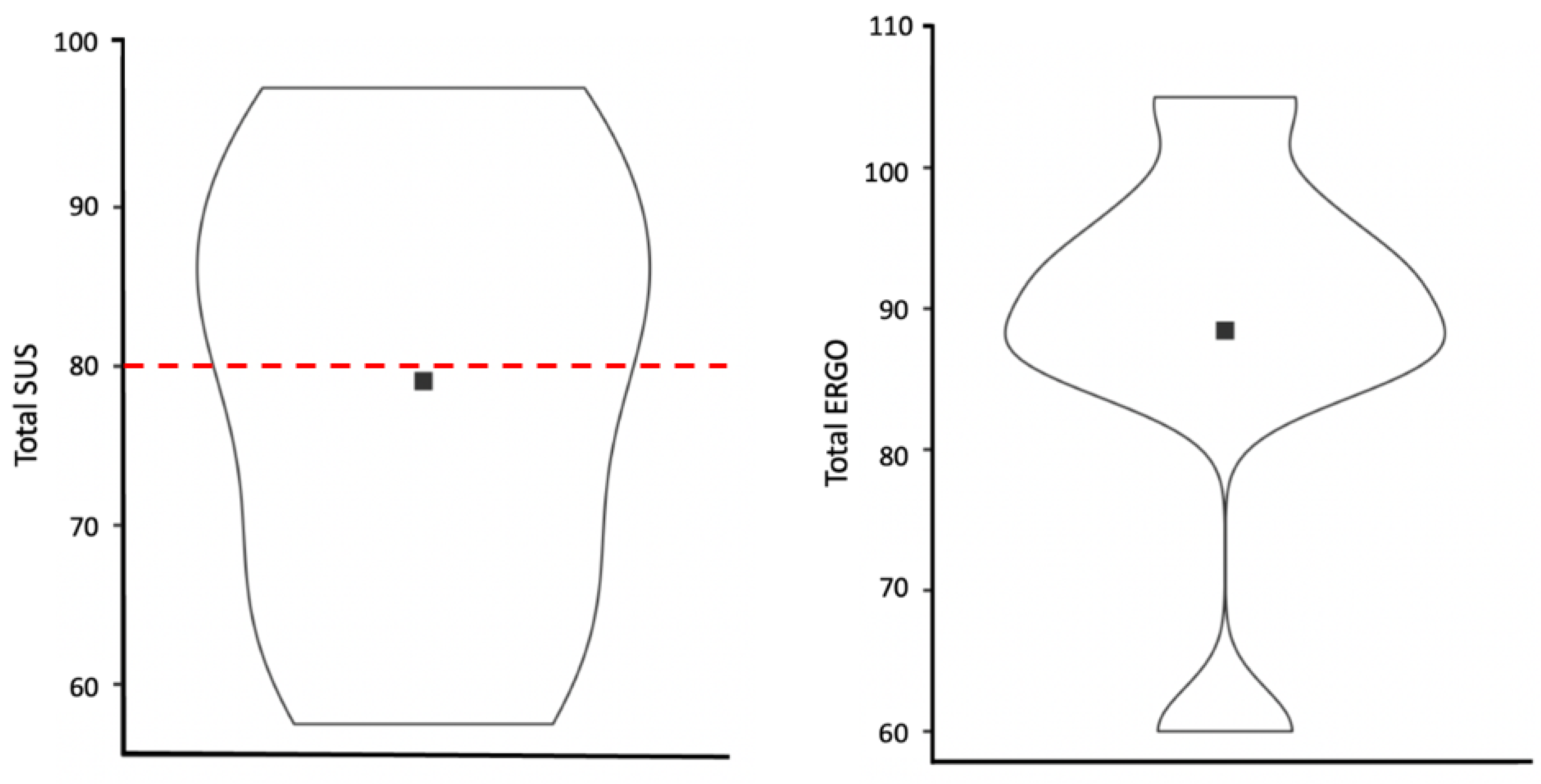 Safety 10 00059 g004