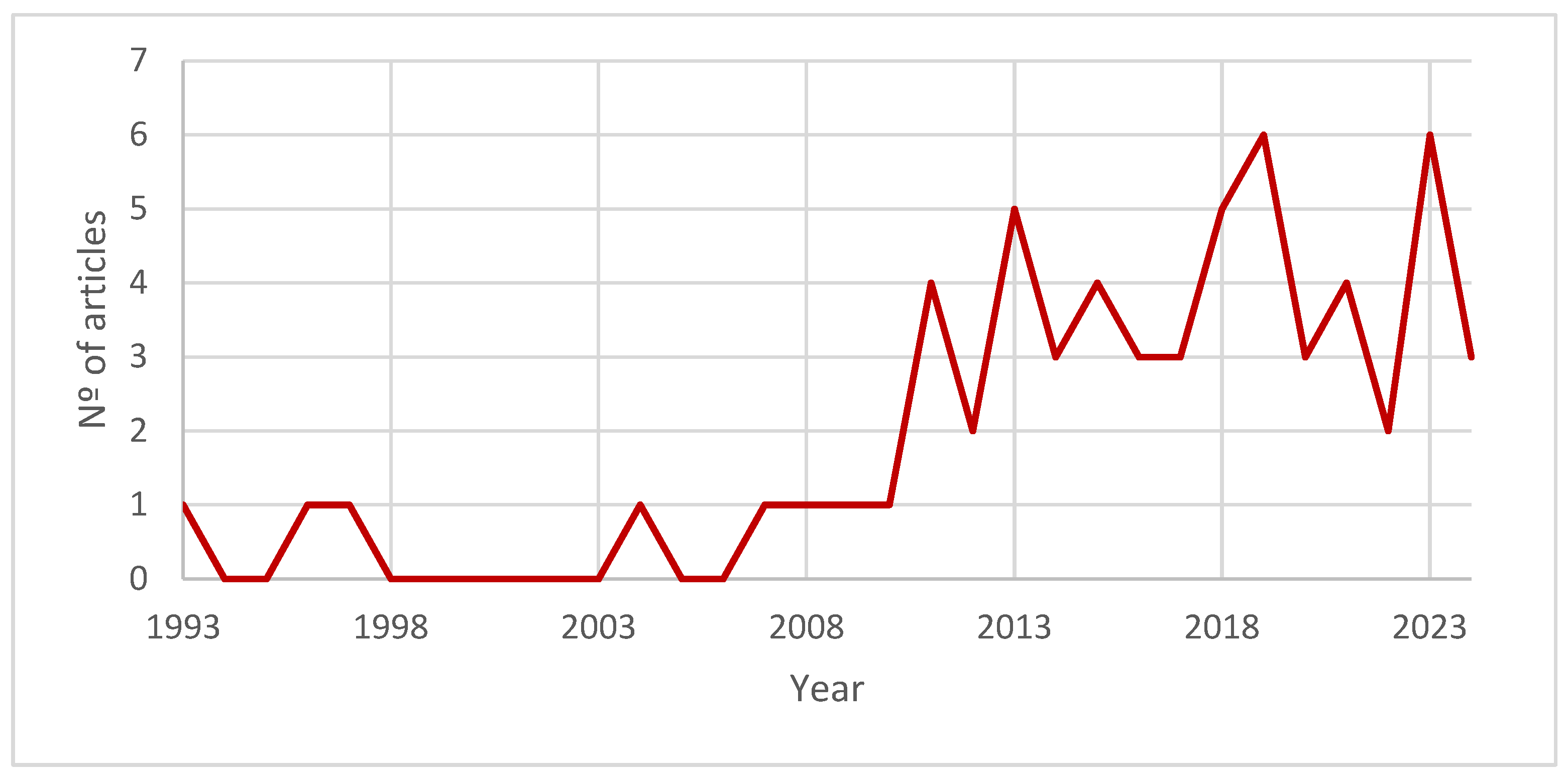 Safety 10 00060 g002 Safety 10 00060 g002