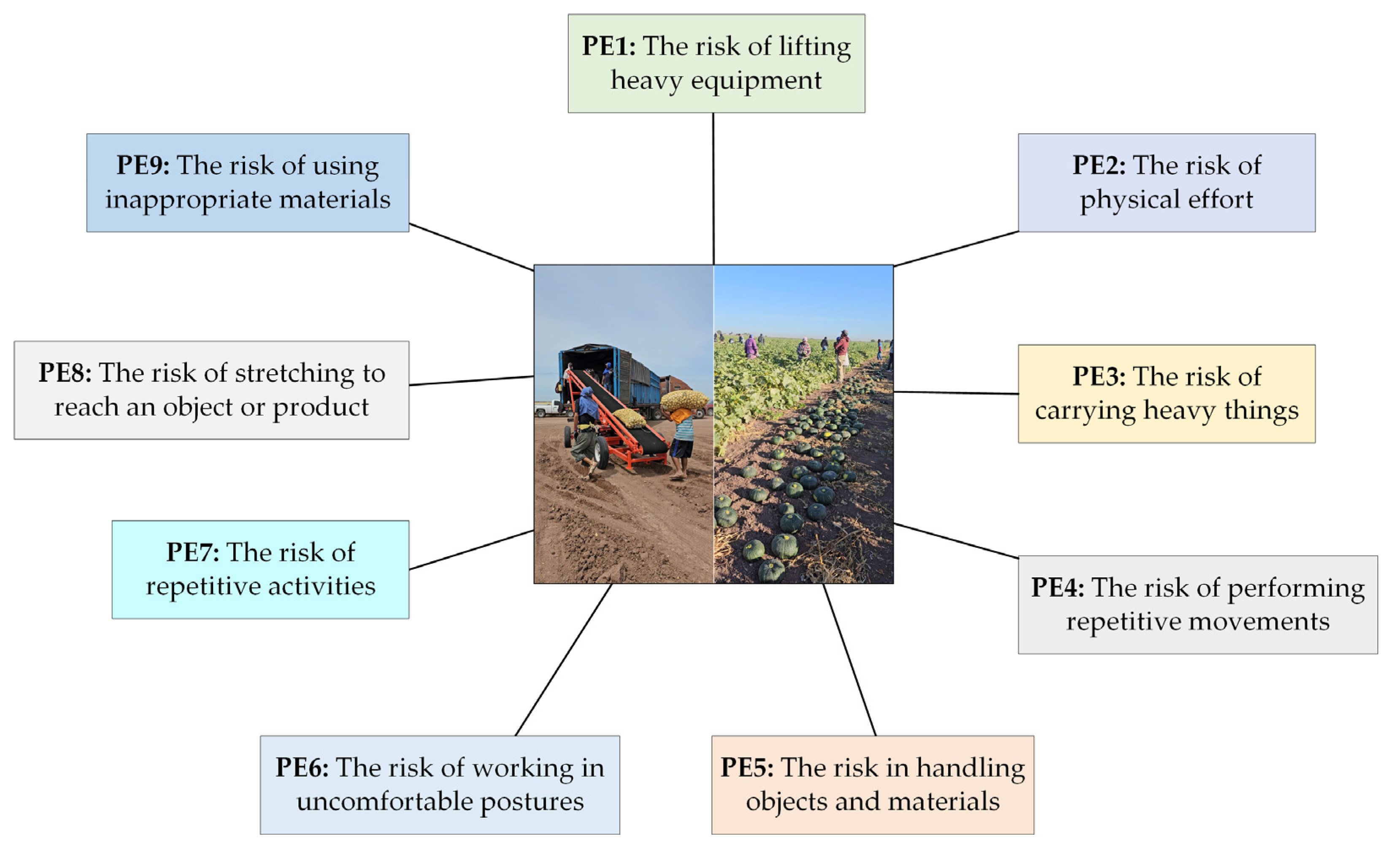 Safety 10 00061 g002