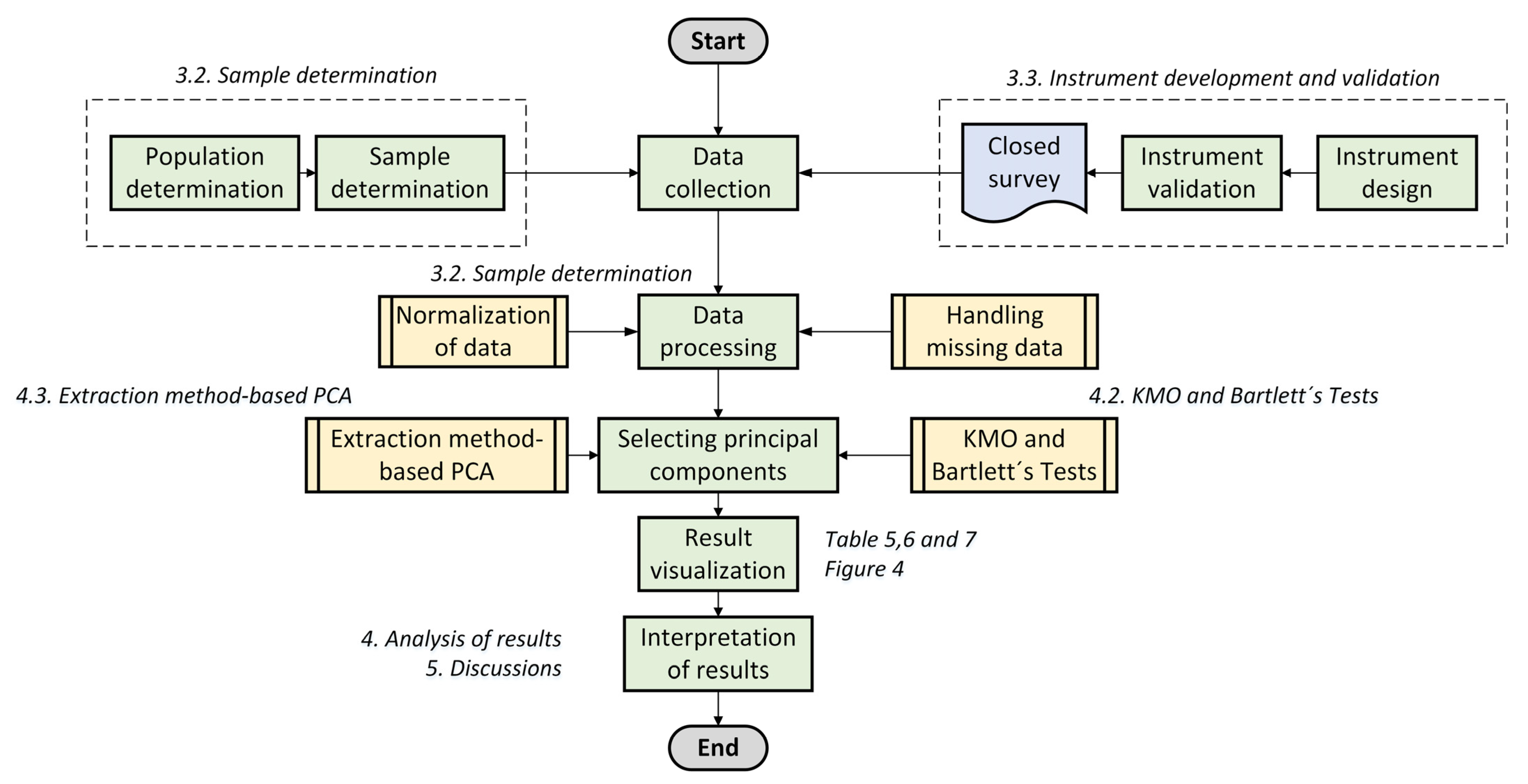 Safety 10 00061 g003