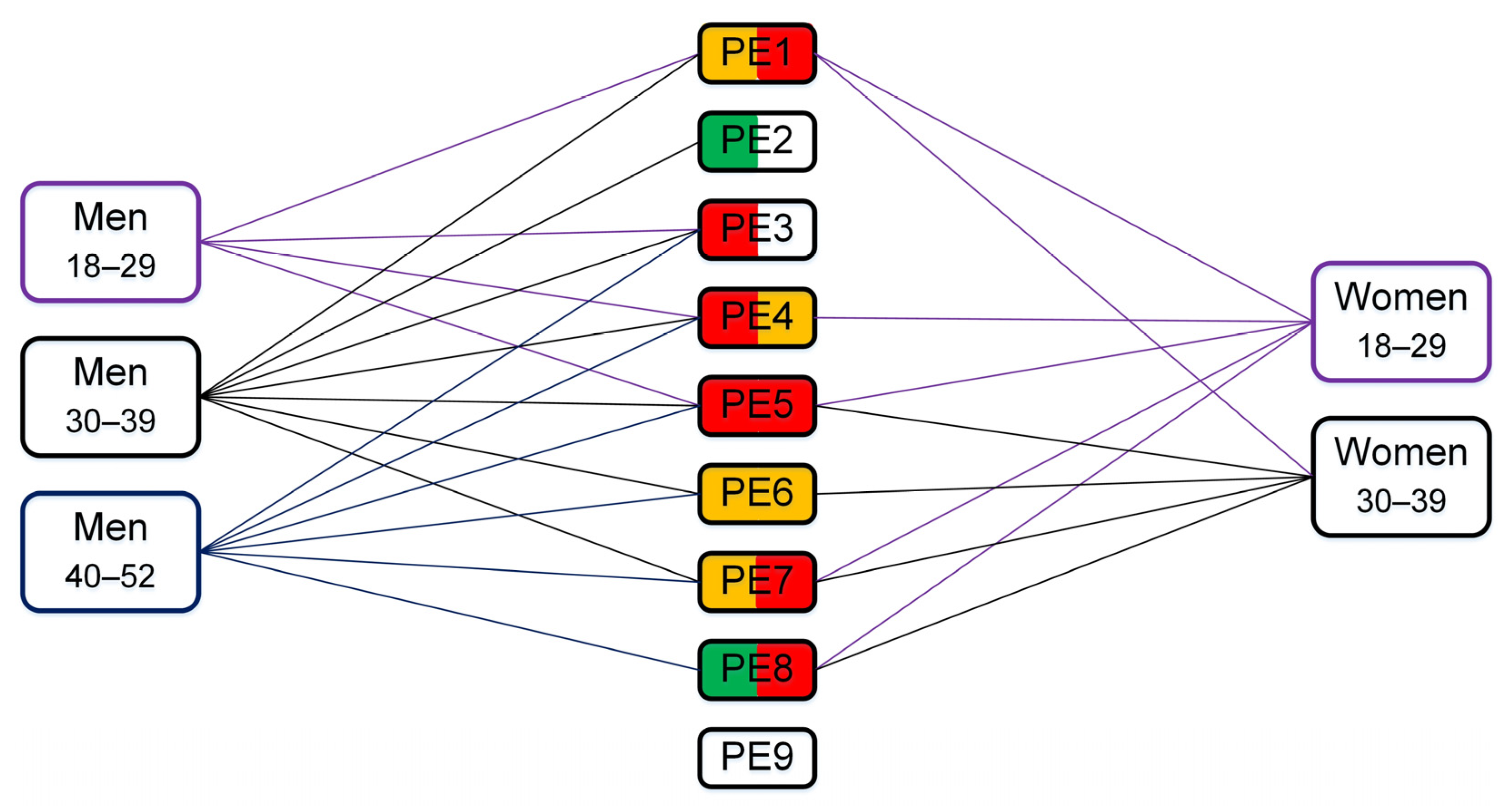 Safety 10 00061 g004