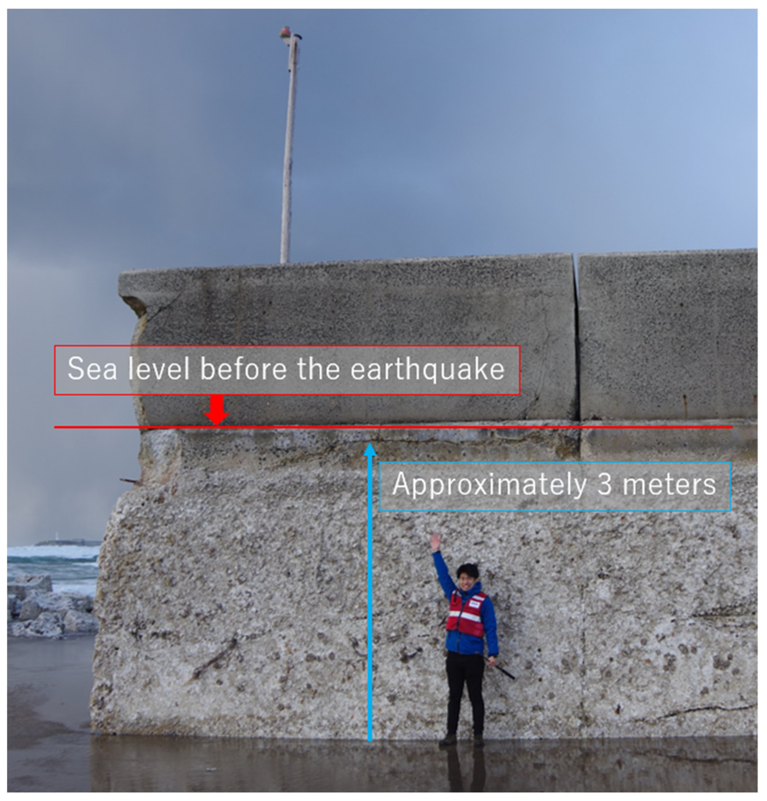 Safety 10 00062 g009