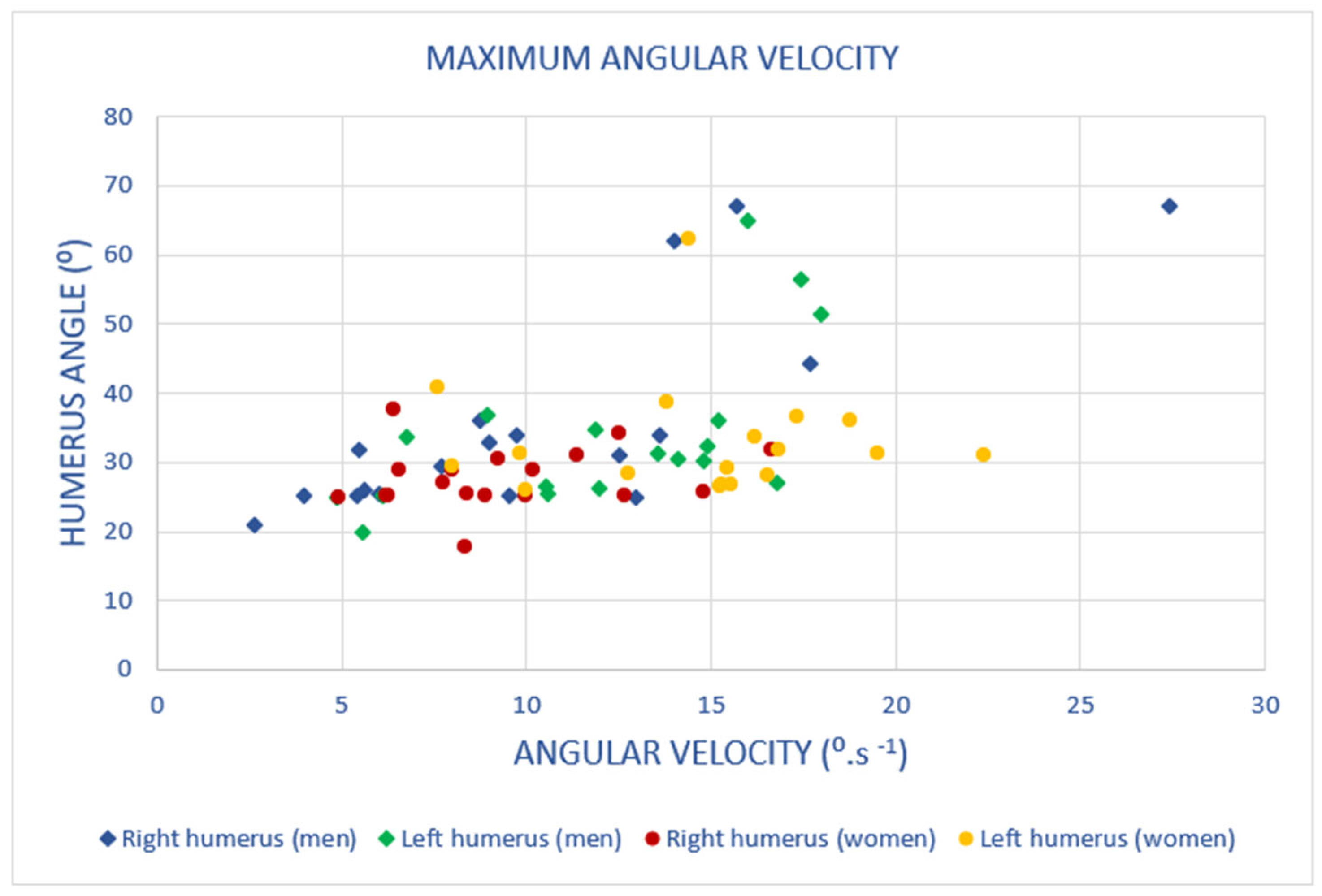 Safety 10 00063 g006 Safety 10 00063 g006