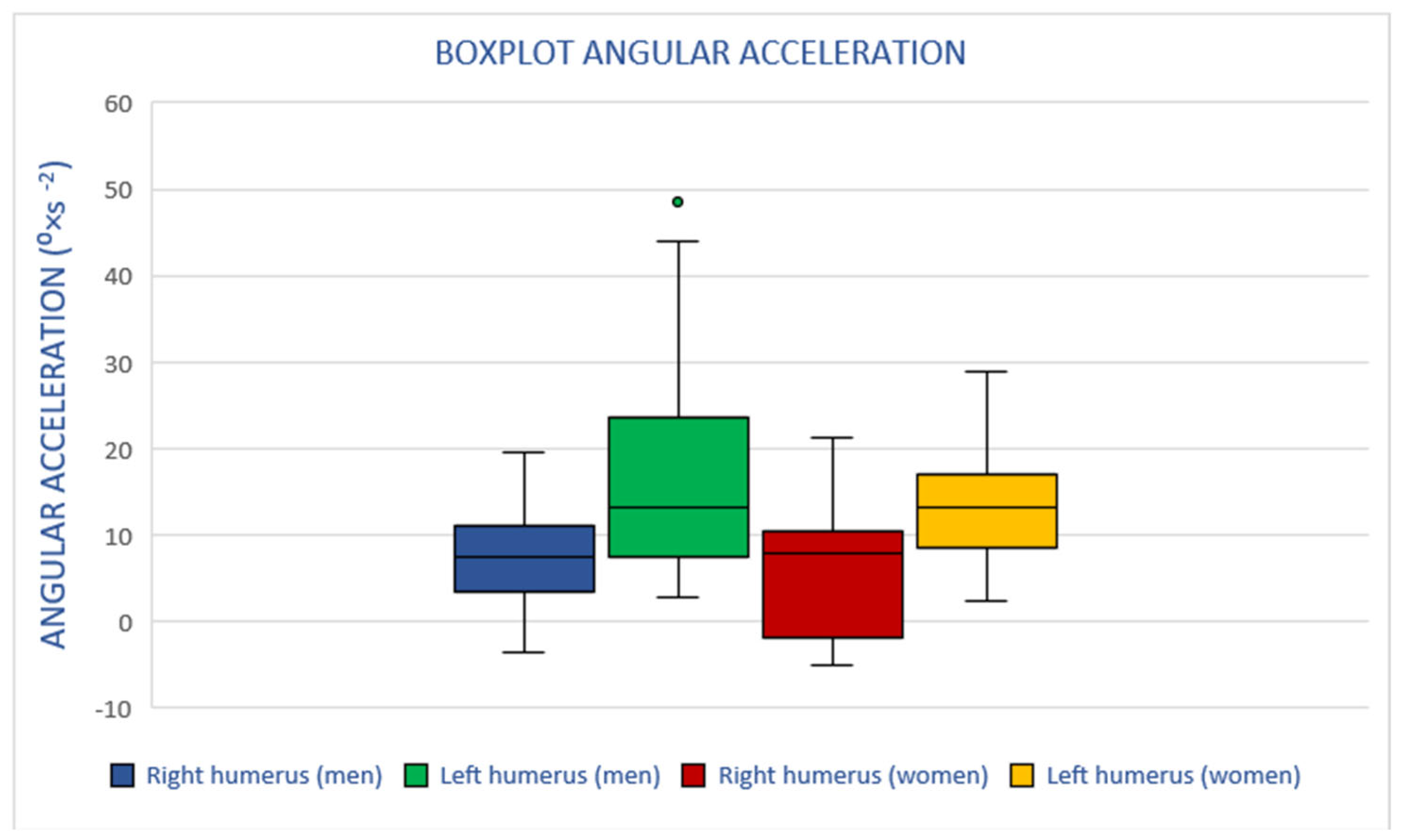 Safety 10 00063 g009 Safety 10 00063 g009