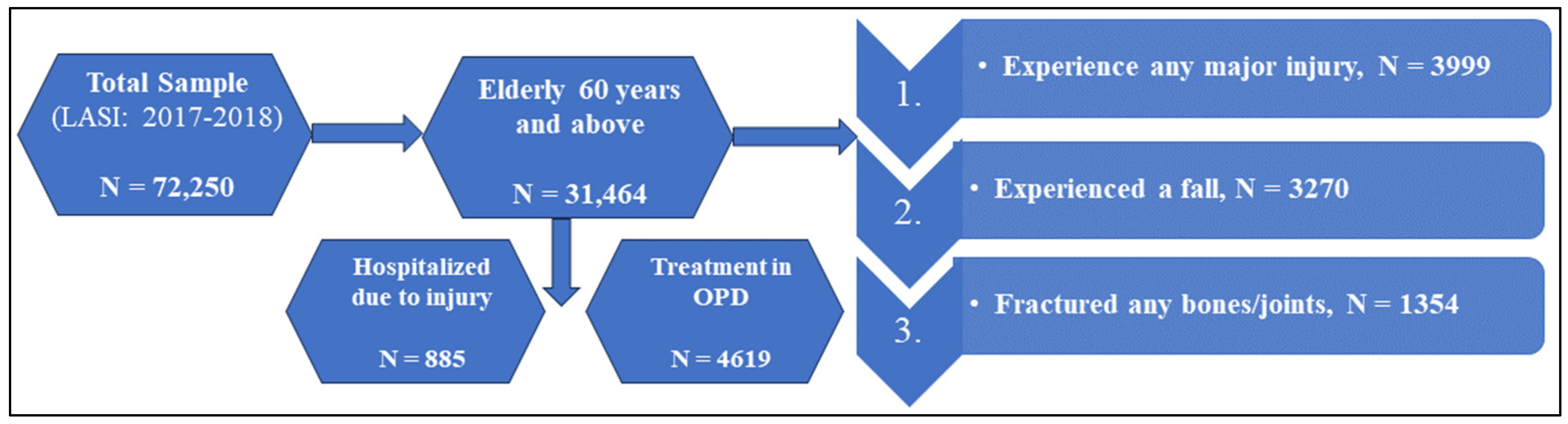 Safety 10 00066 g001