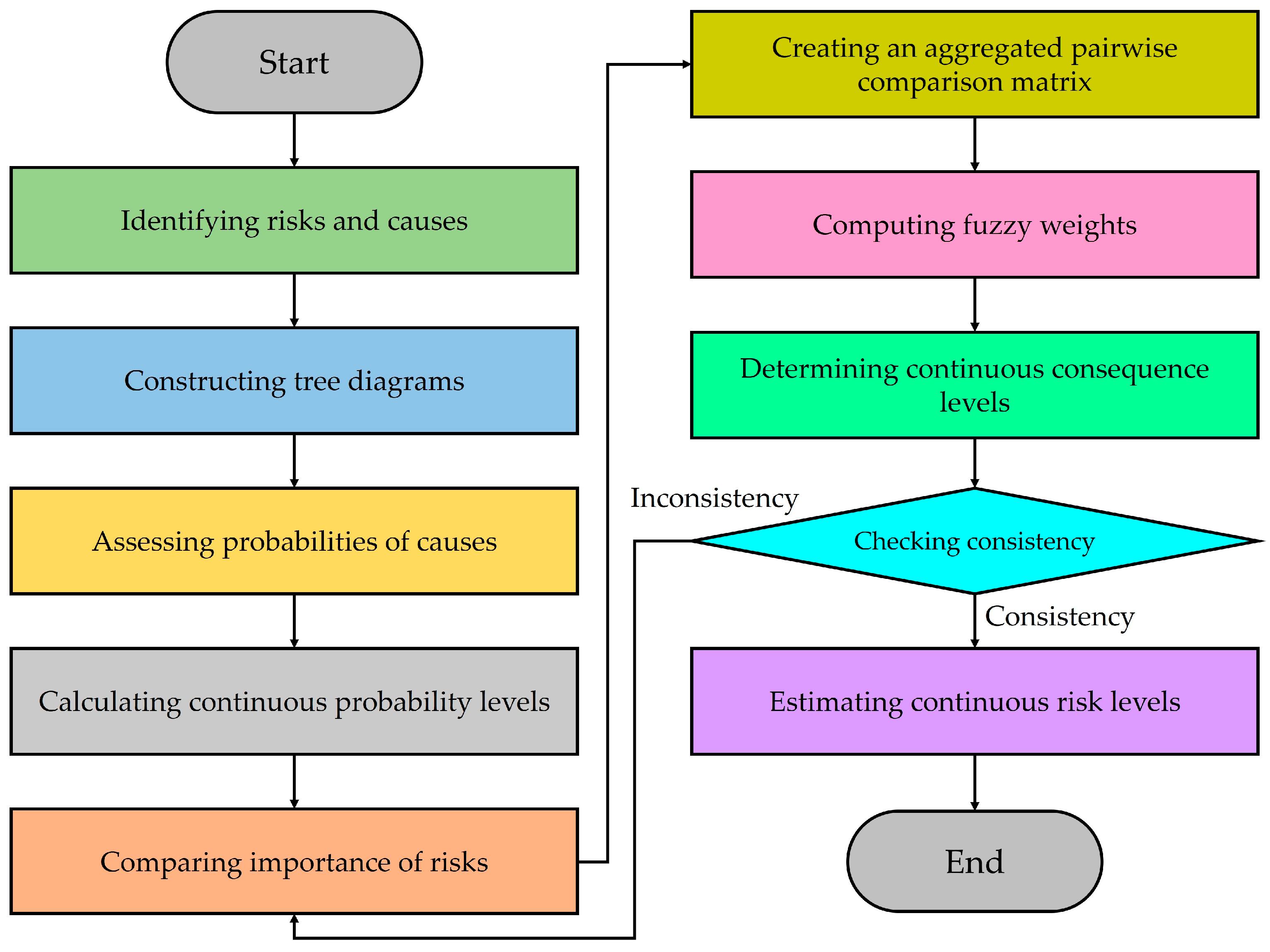 Safety 10 00068 g001