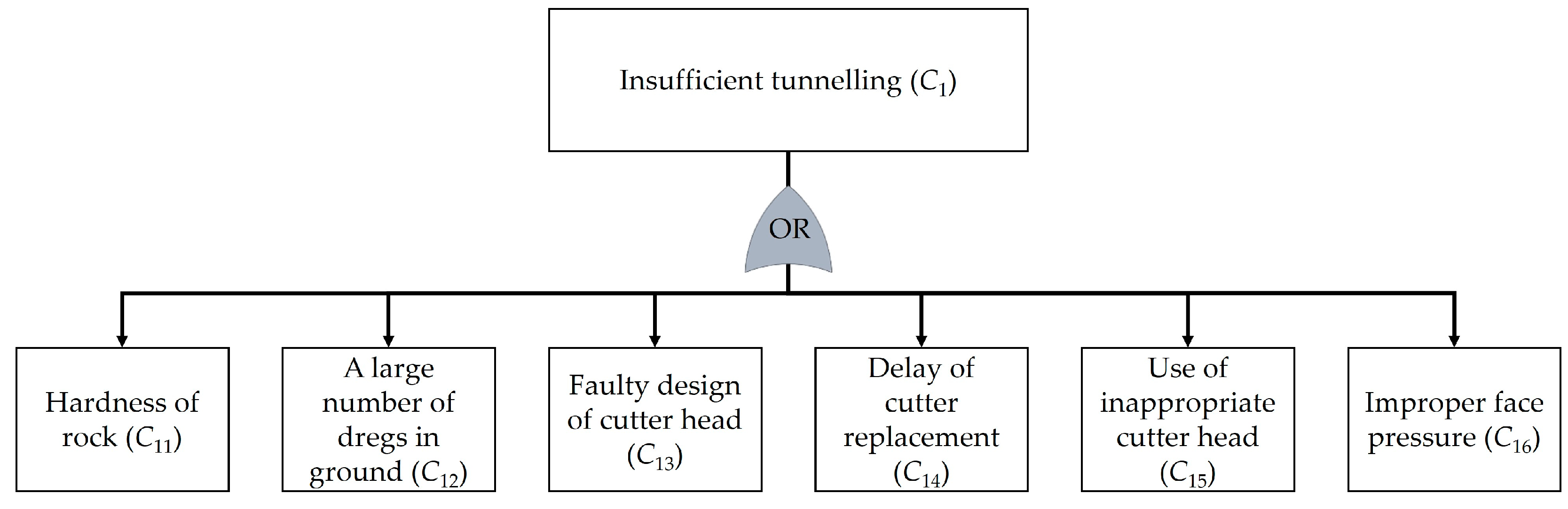 Safety 10 00068 g003