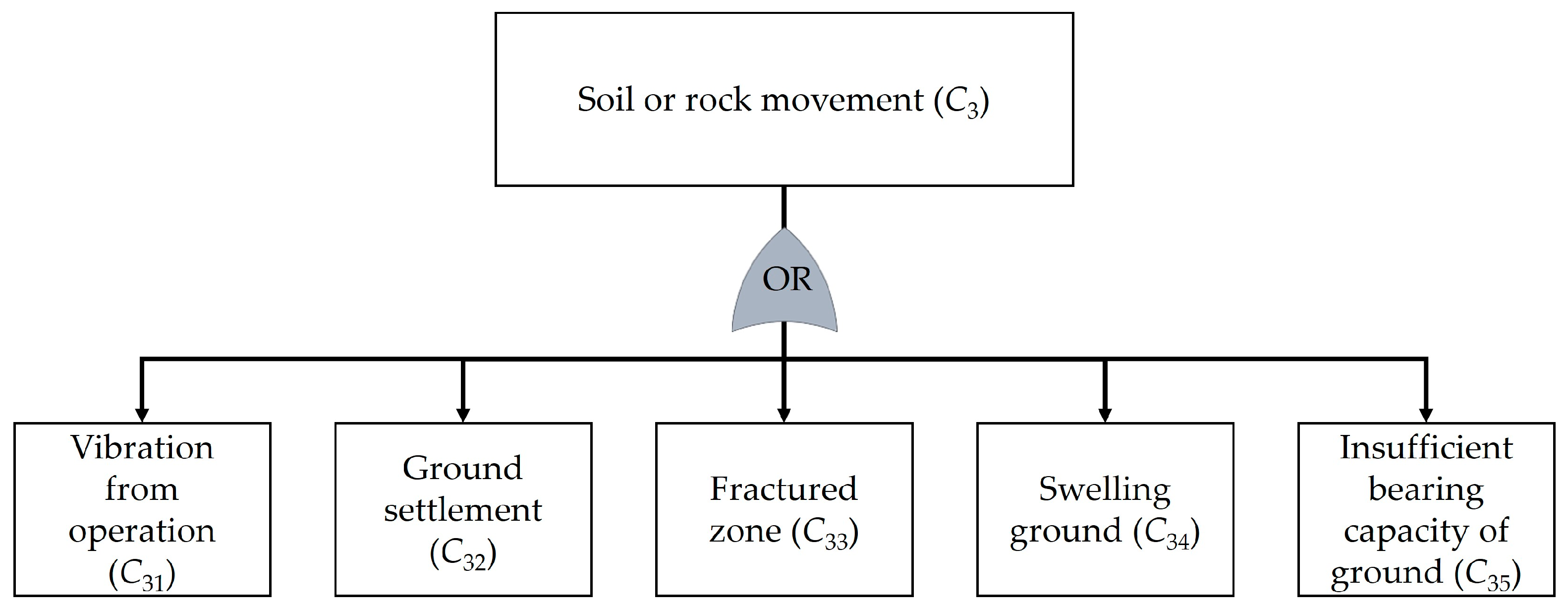 Safety 10 00068 g005