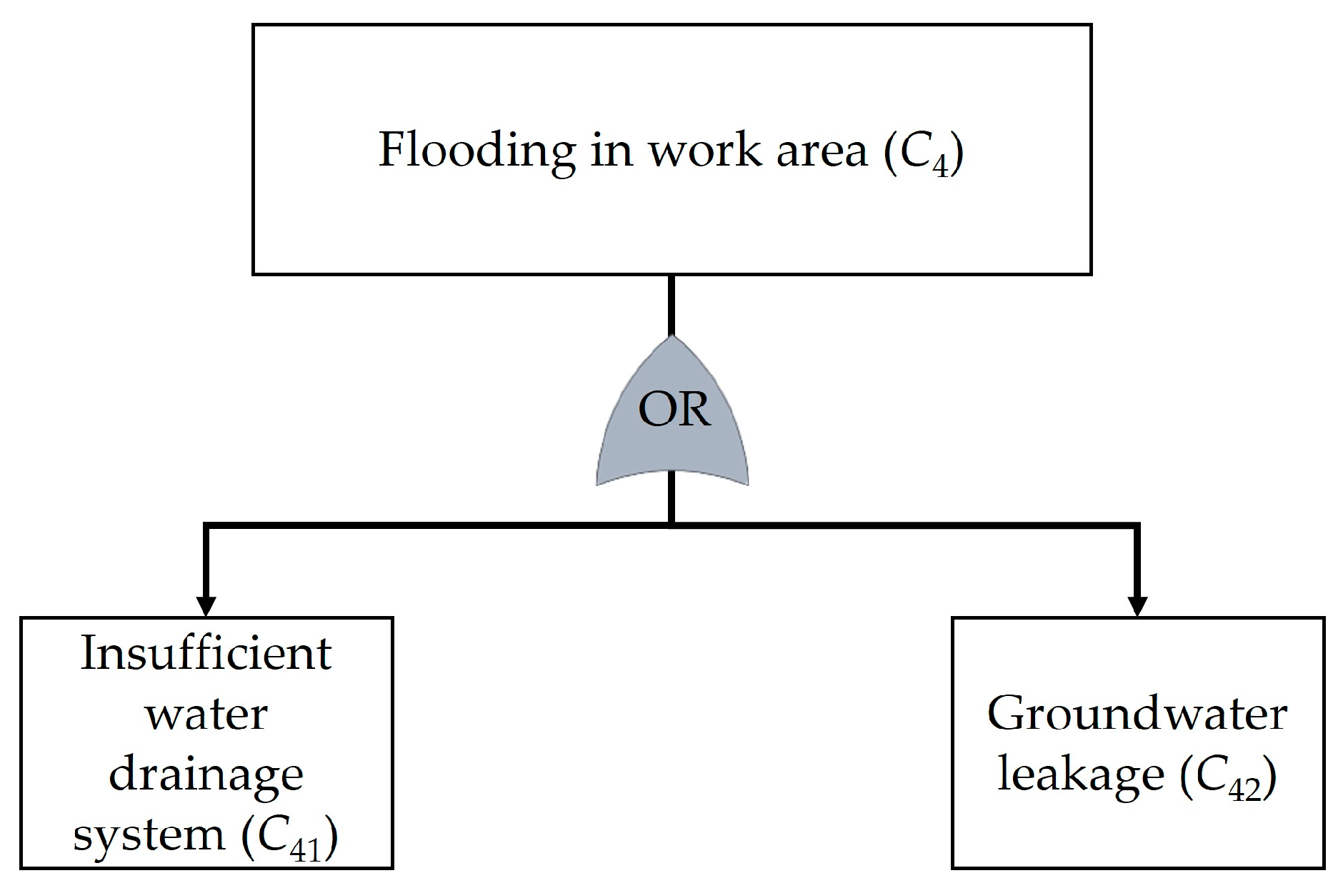 Safety 10 00068 g006