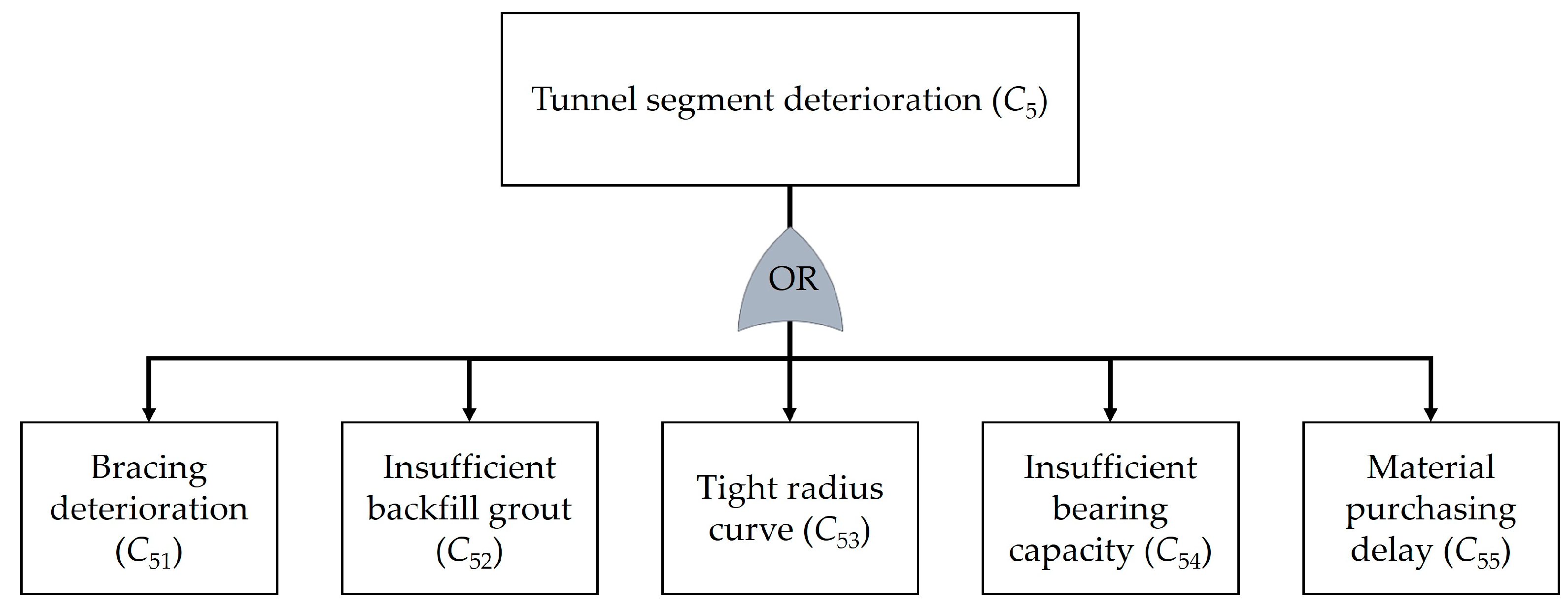Safety 10 00068 g007