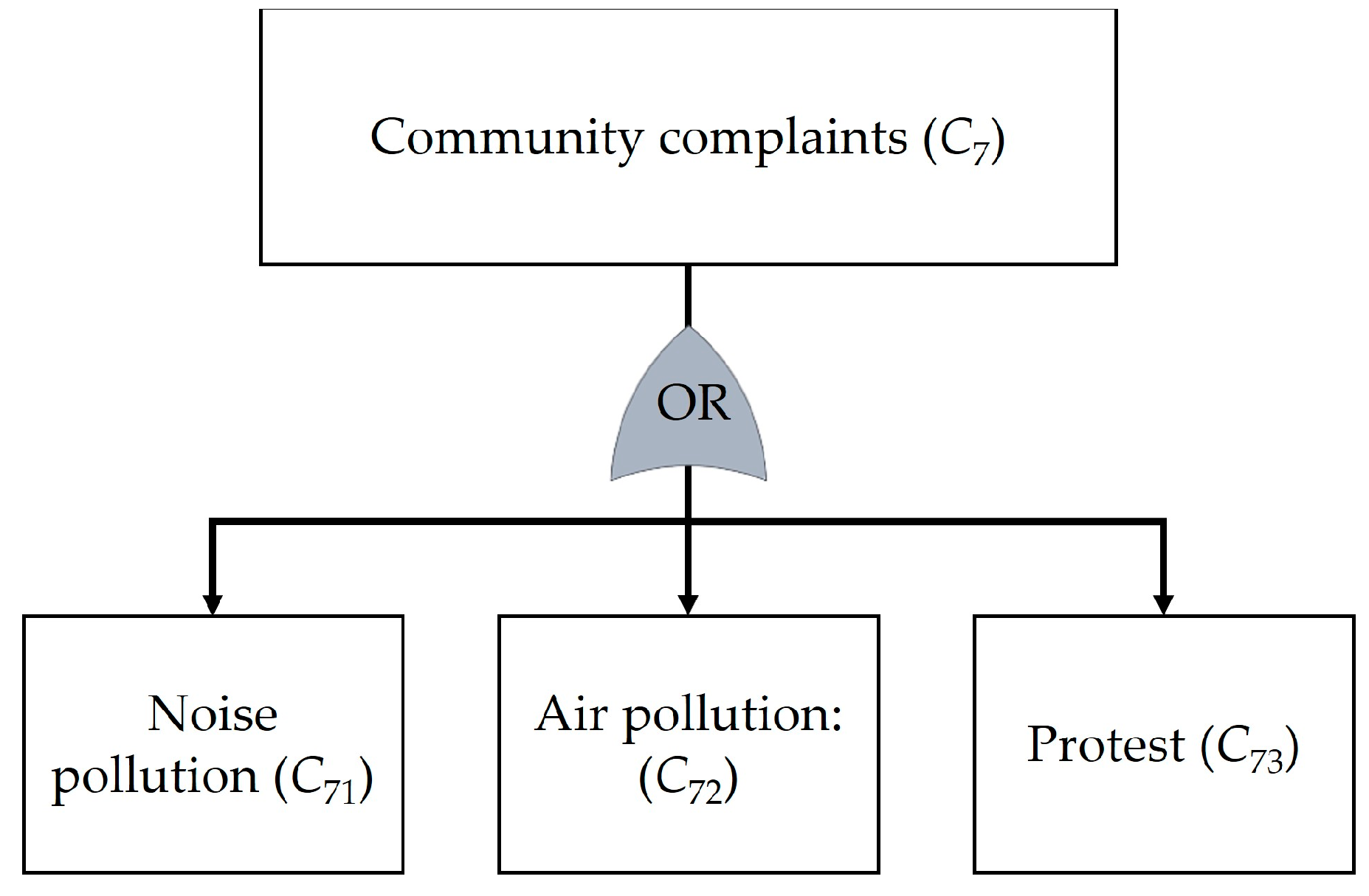 Safety 10 00068 g009