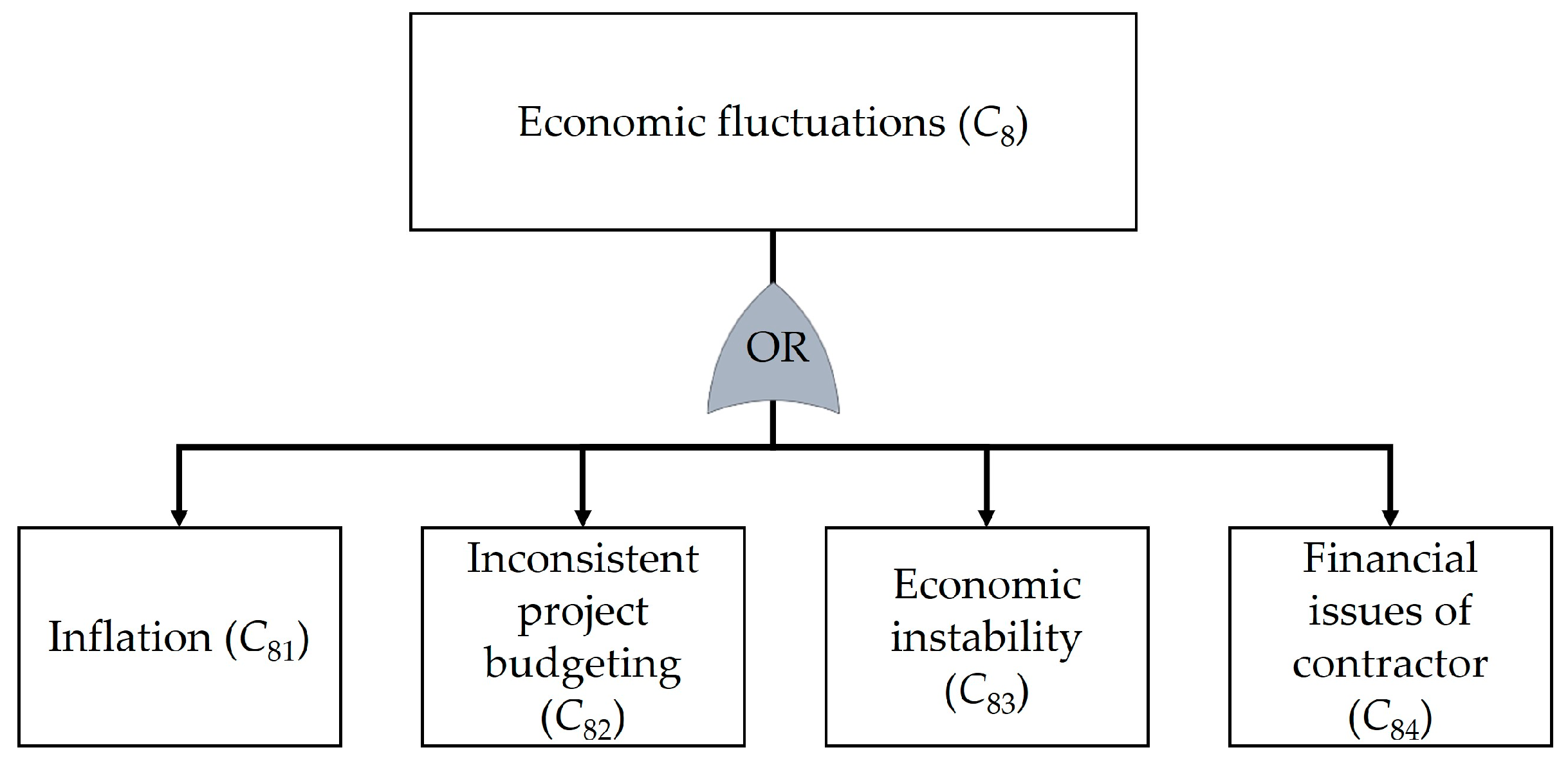 Safety 10 00068 g010