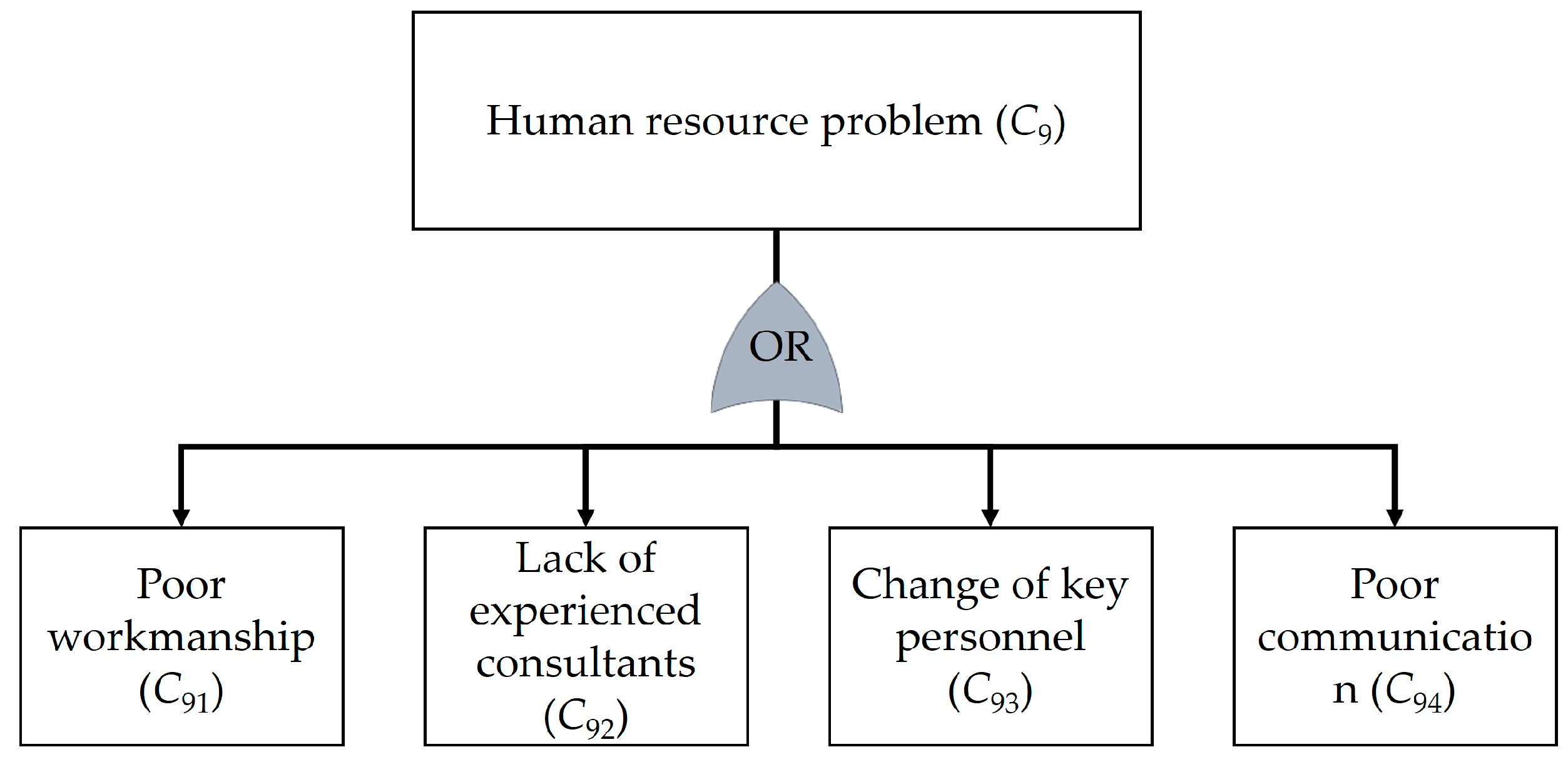 Safety 10 00068 g011