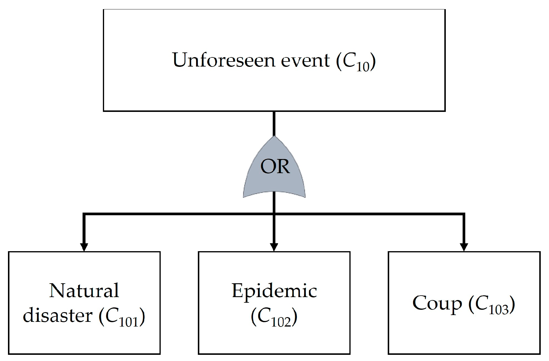 Safety 10 00068 g012