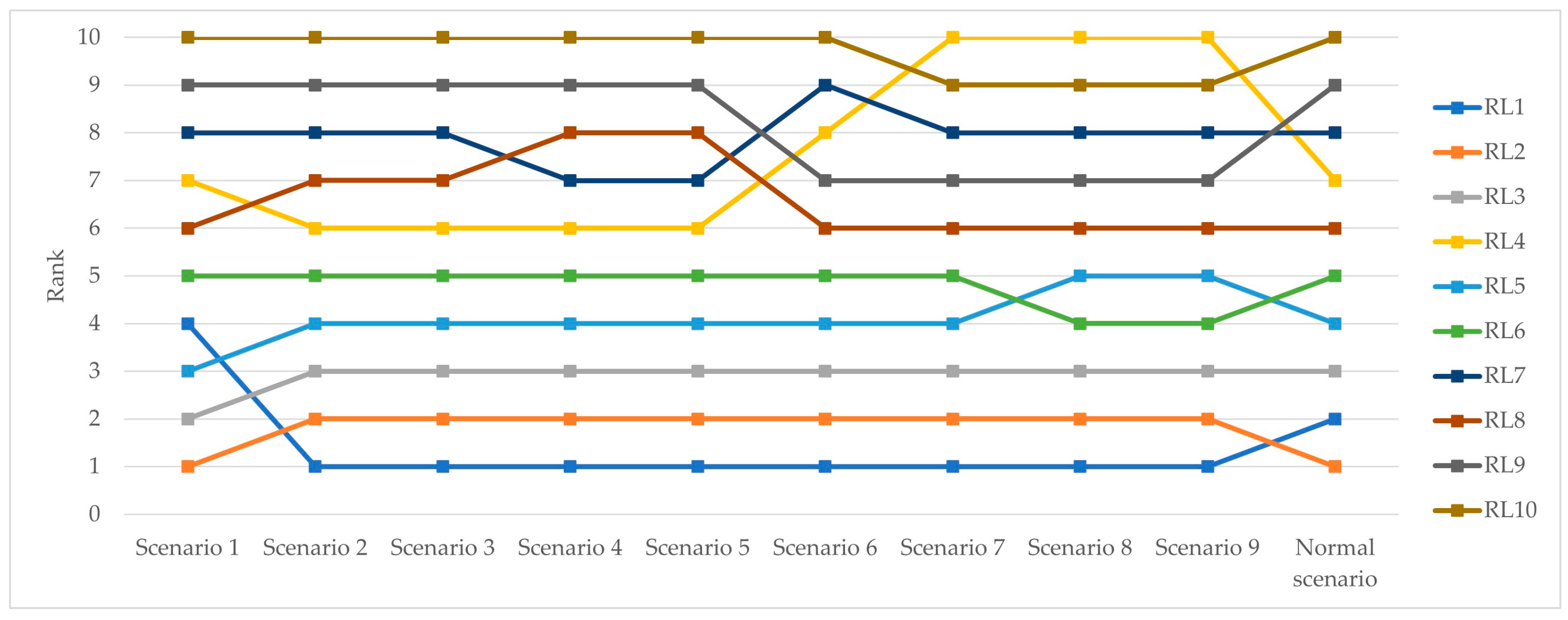 Safety 10 00068 g014