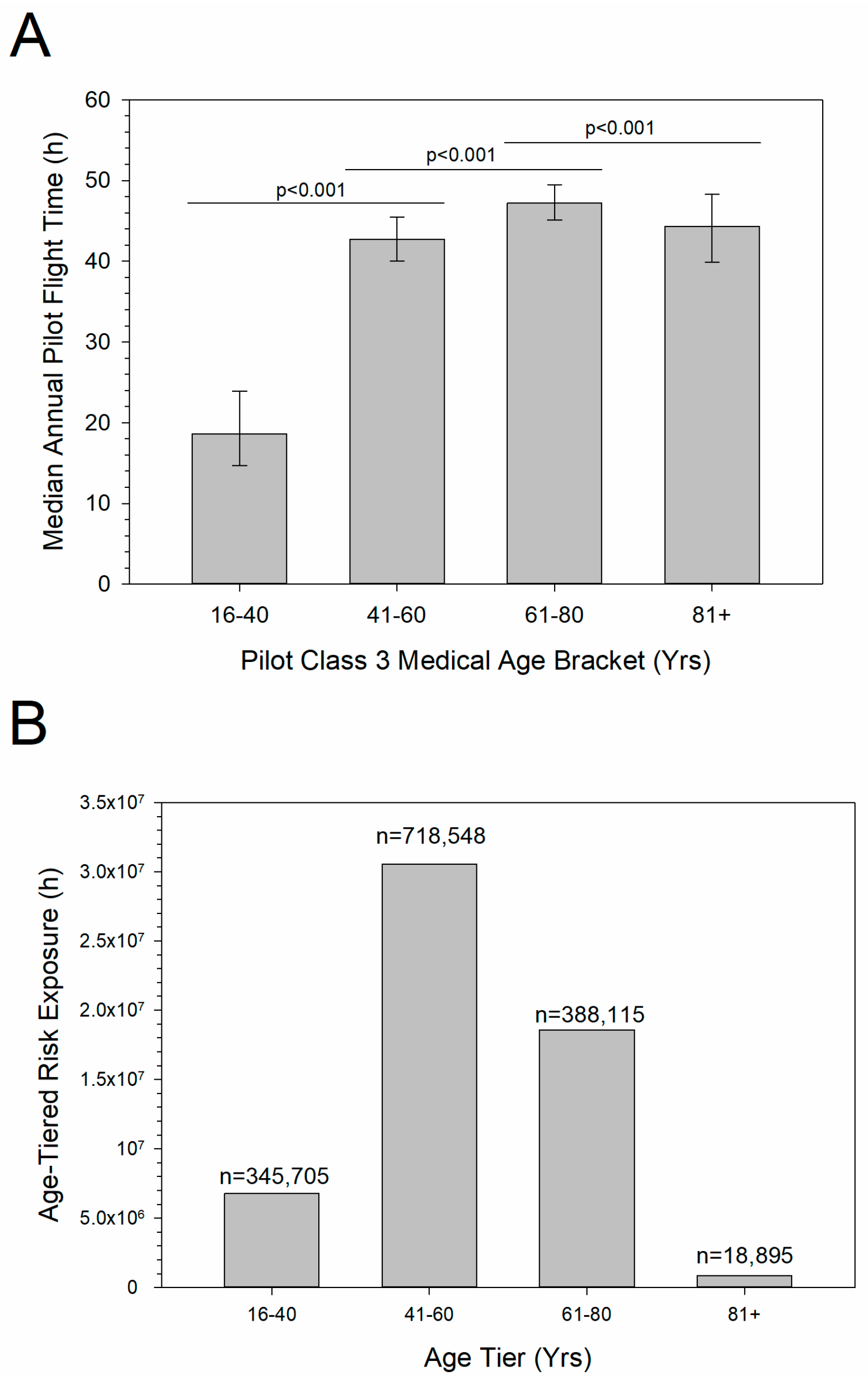 Safety 10 00071 g001