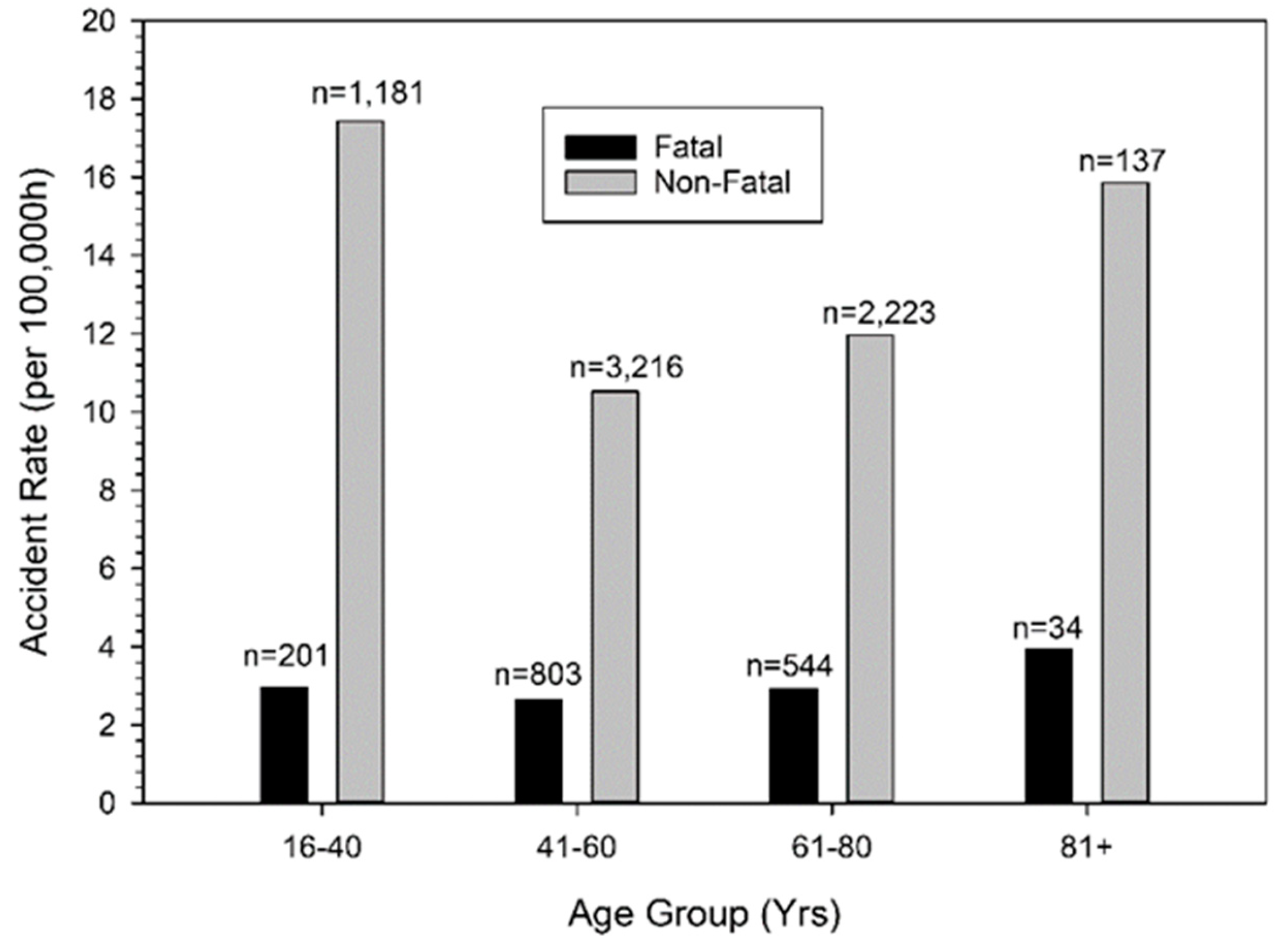 Safety 10 00071 g002