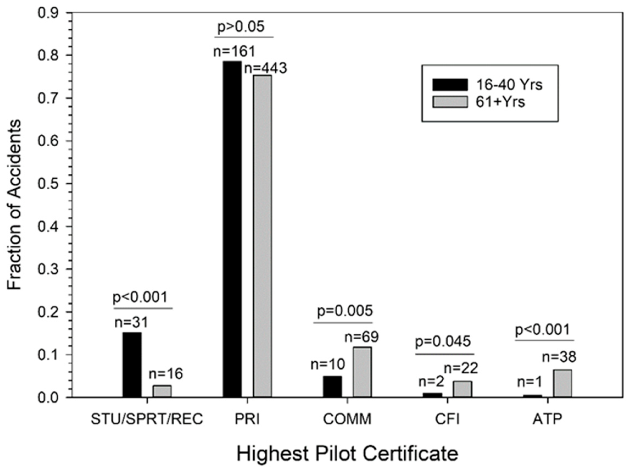 Safety 10 00071 g003