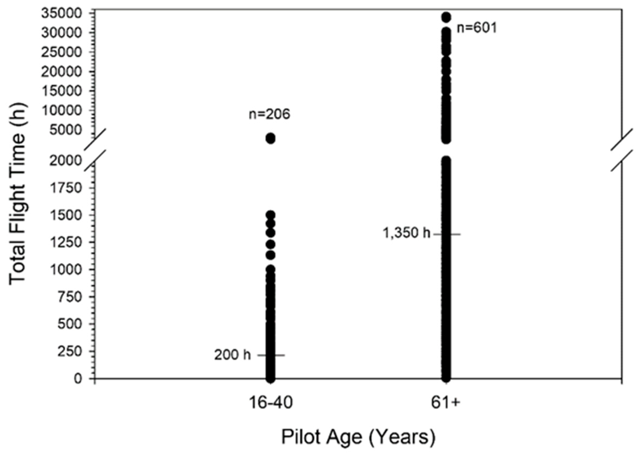 Safety 10 00071 g004