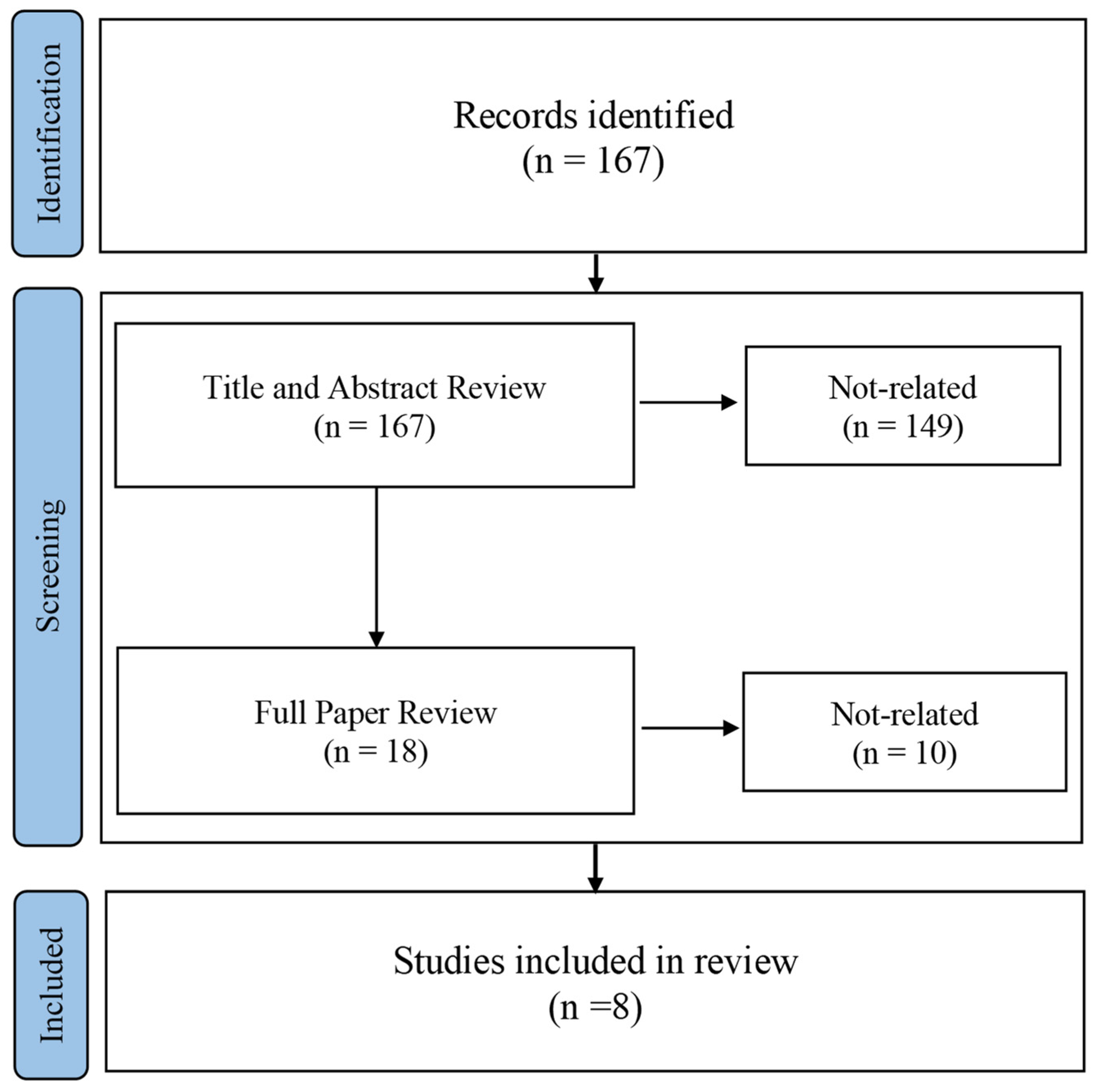Safety 10 00074 g002