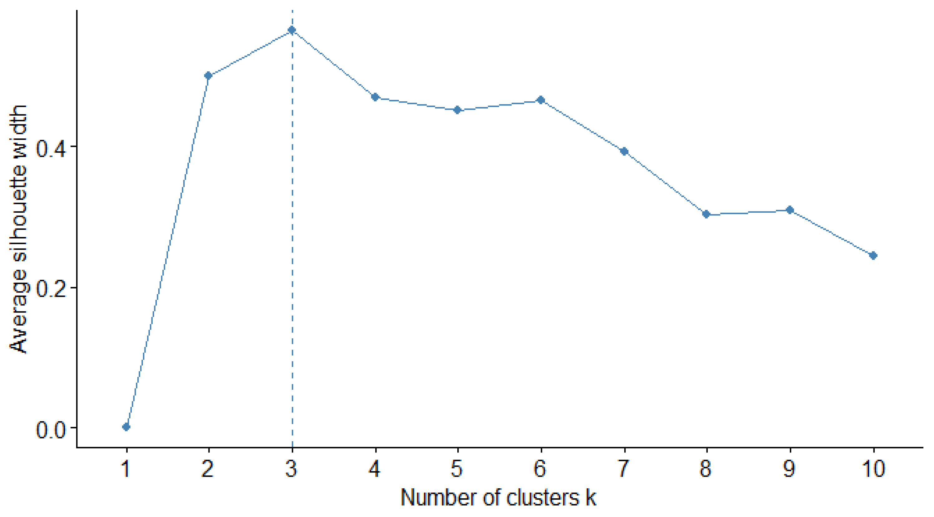 Safety 10 00074 g004