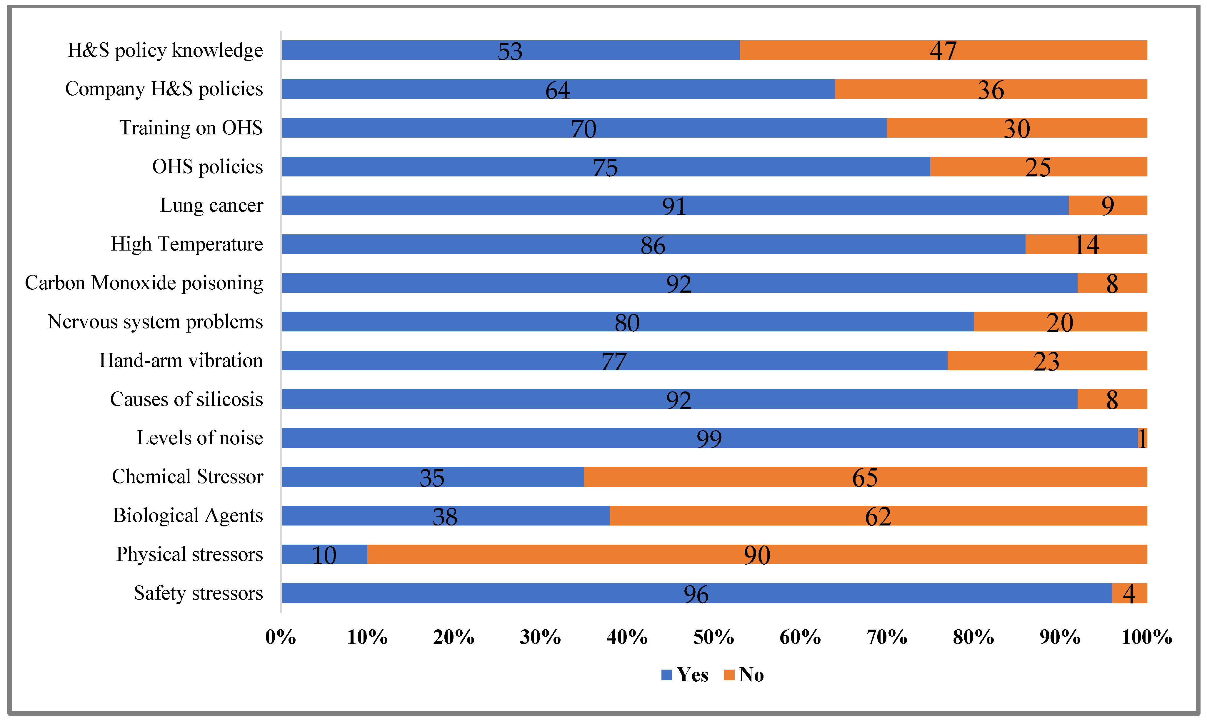 Safety 10 00076 g001