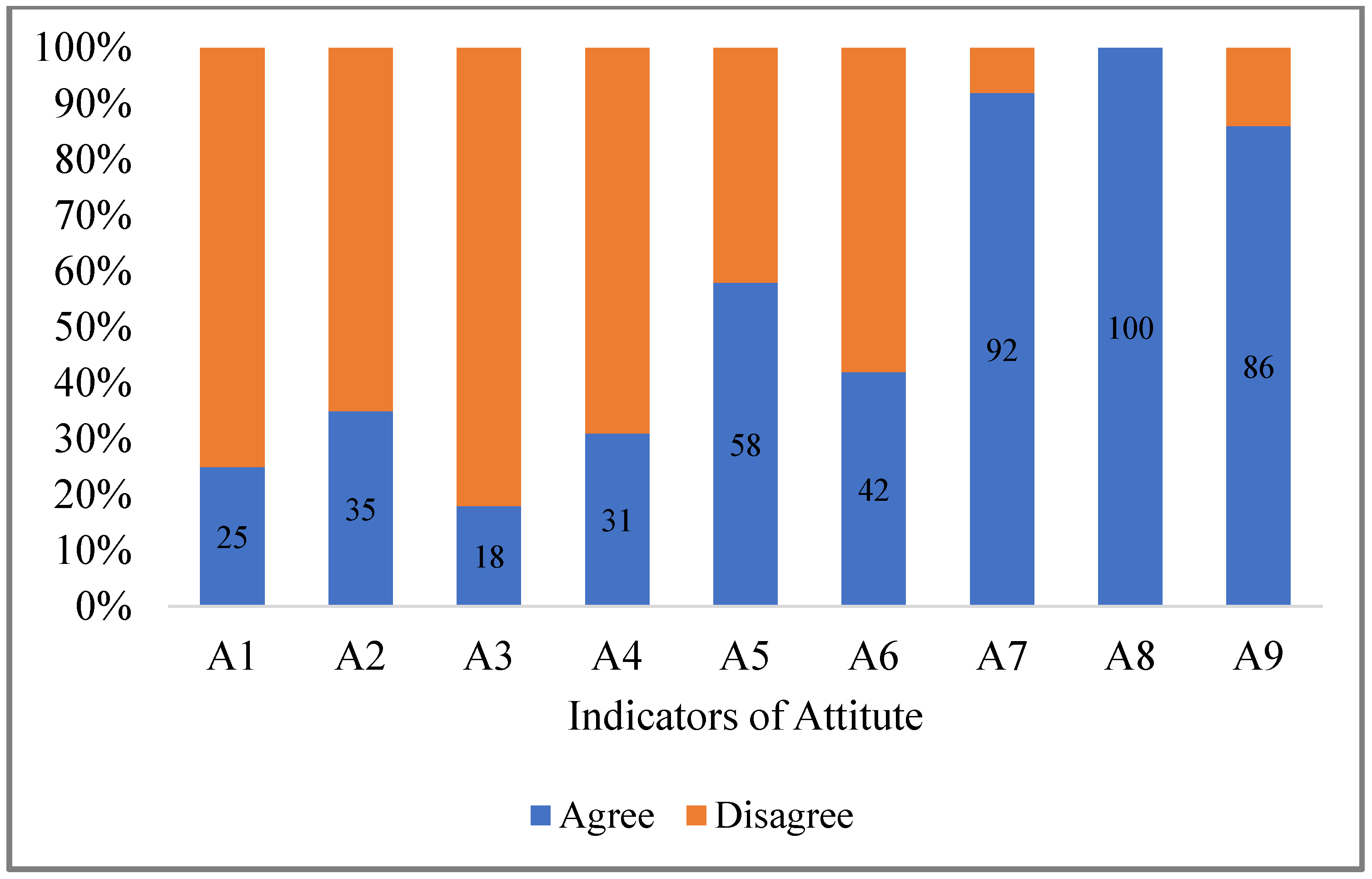 Safety 10 00076 g002