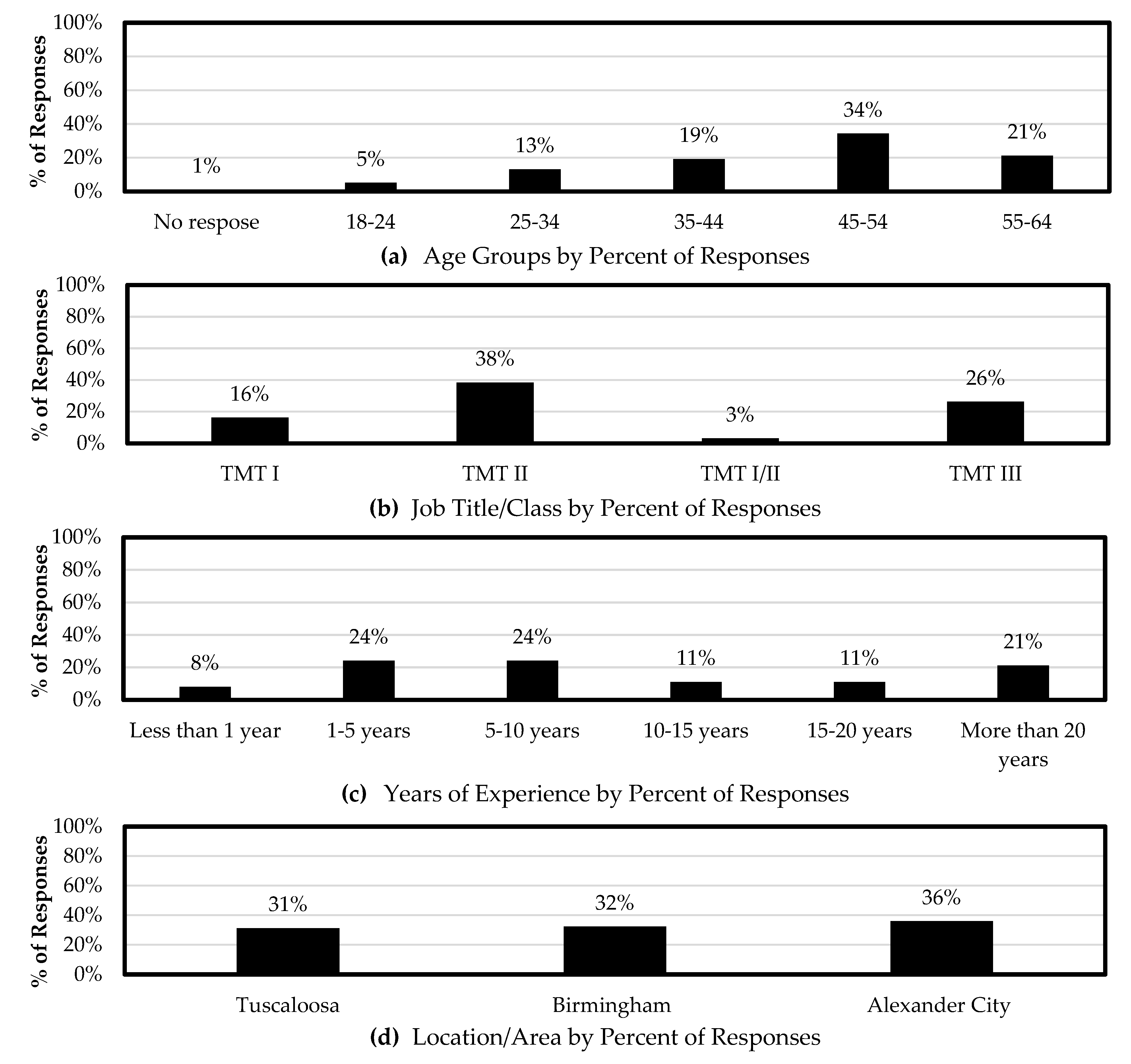 Safety 10 00082 g001a