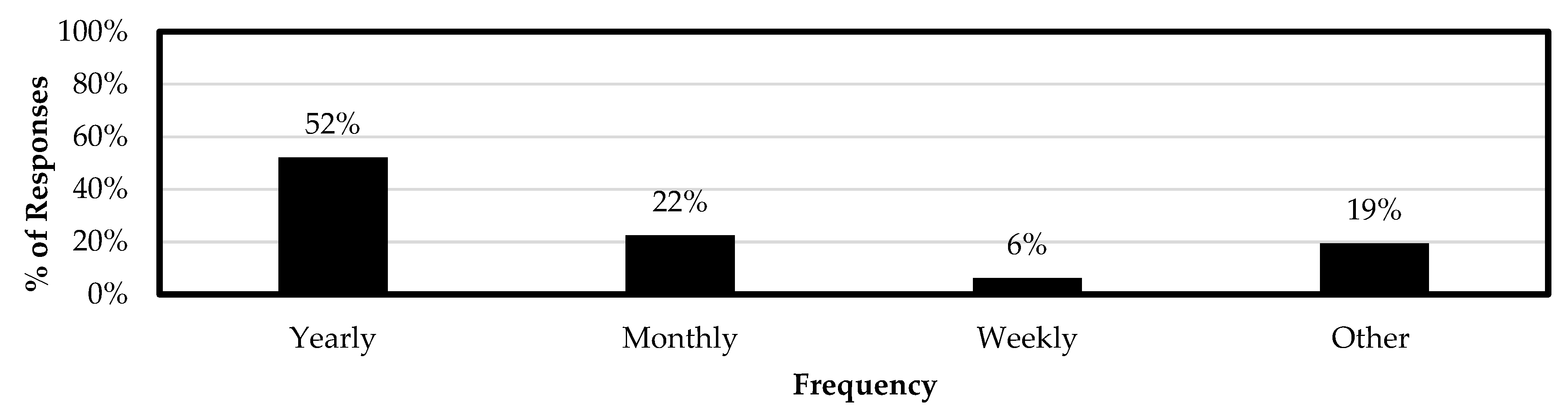 Safety 10 00082 g002