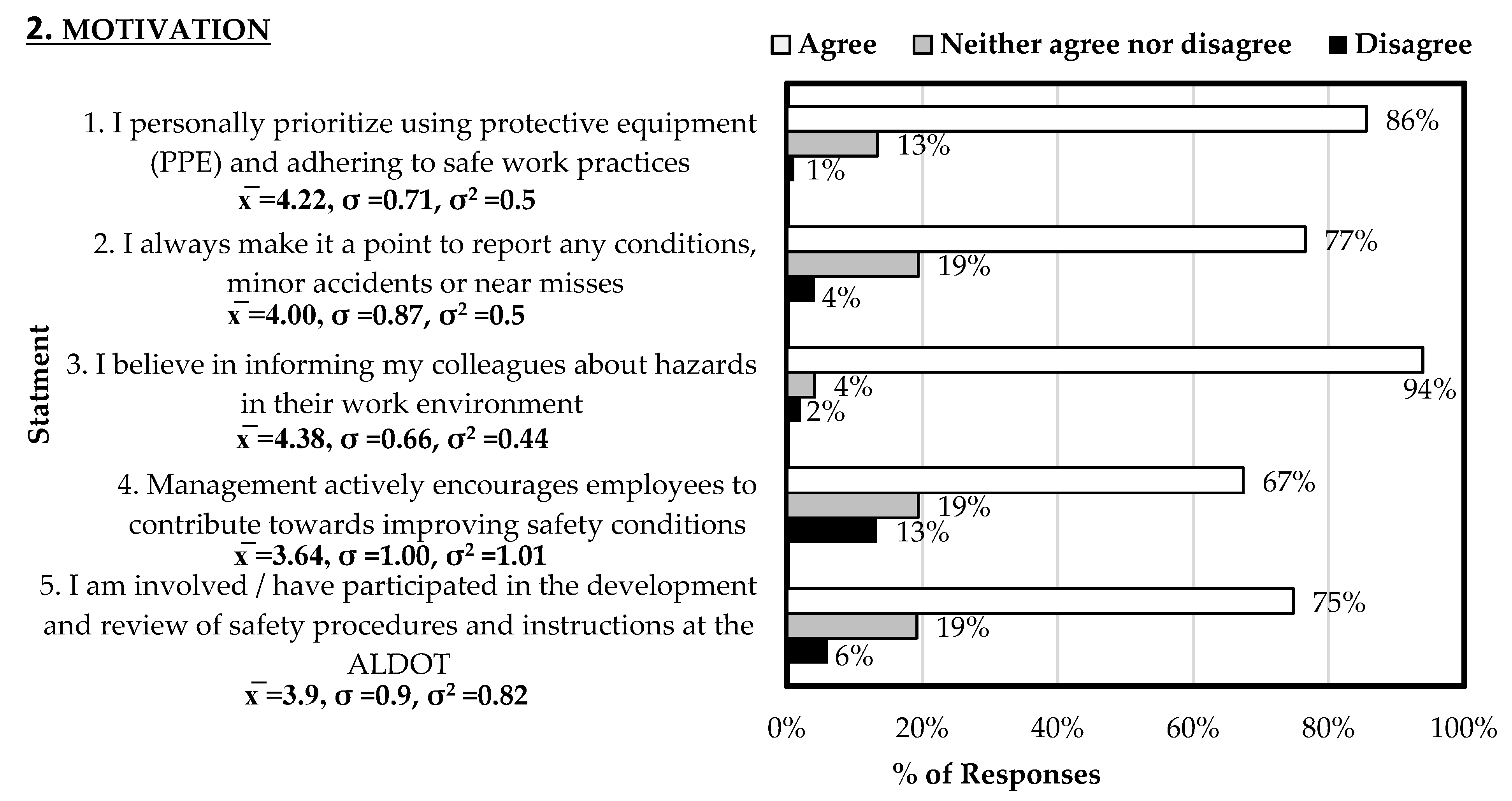 Safety 10 00082 g006