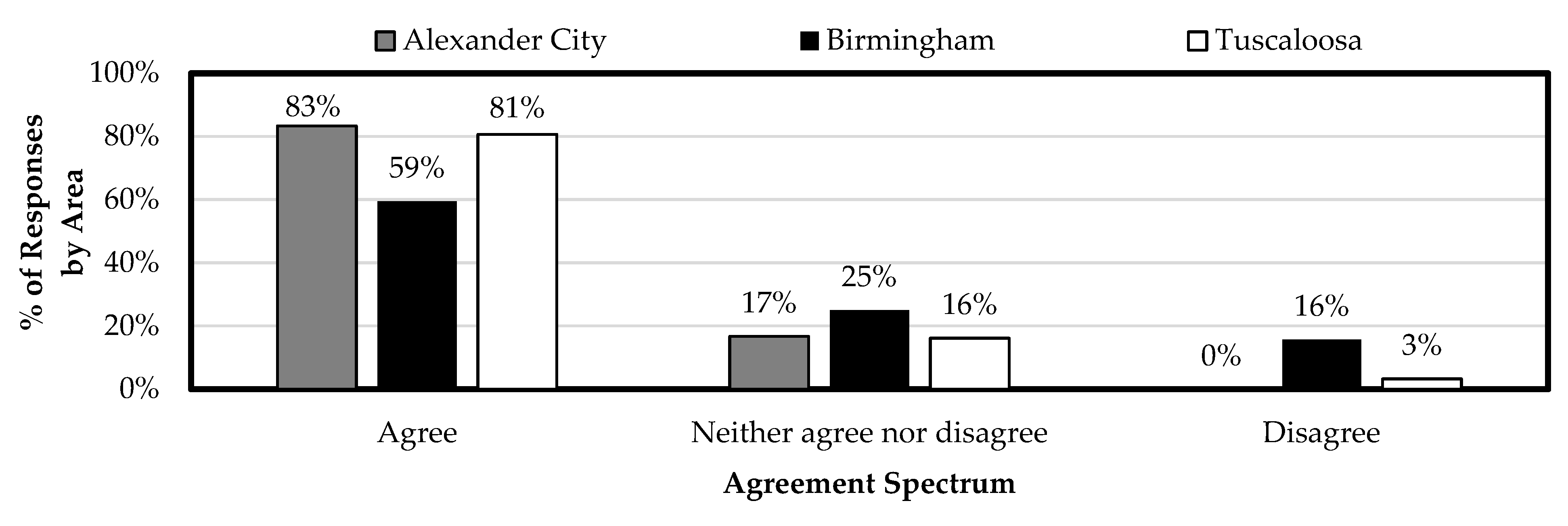 Safety 10 00082 g007
