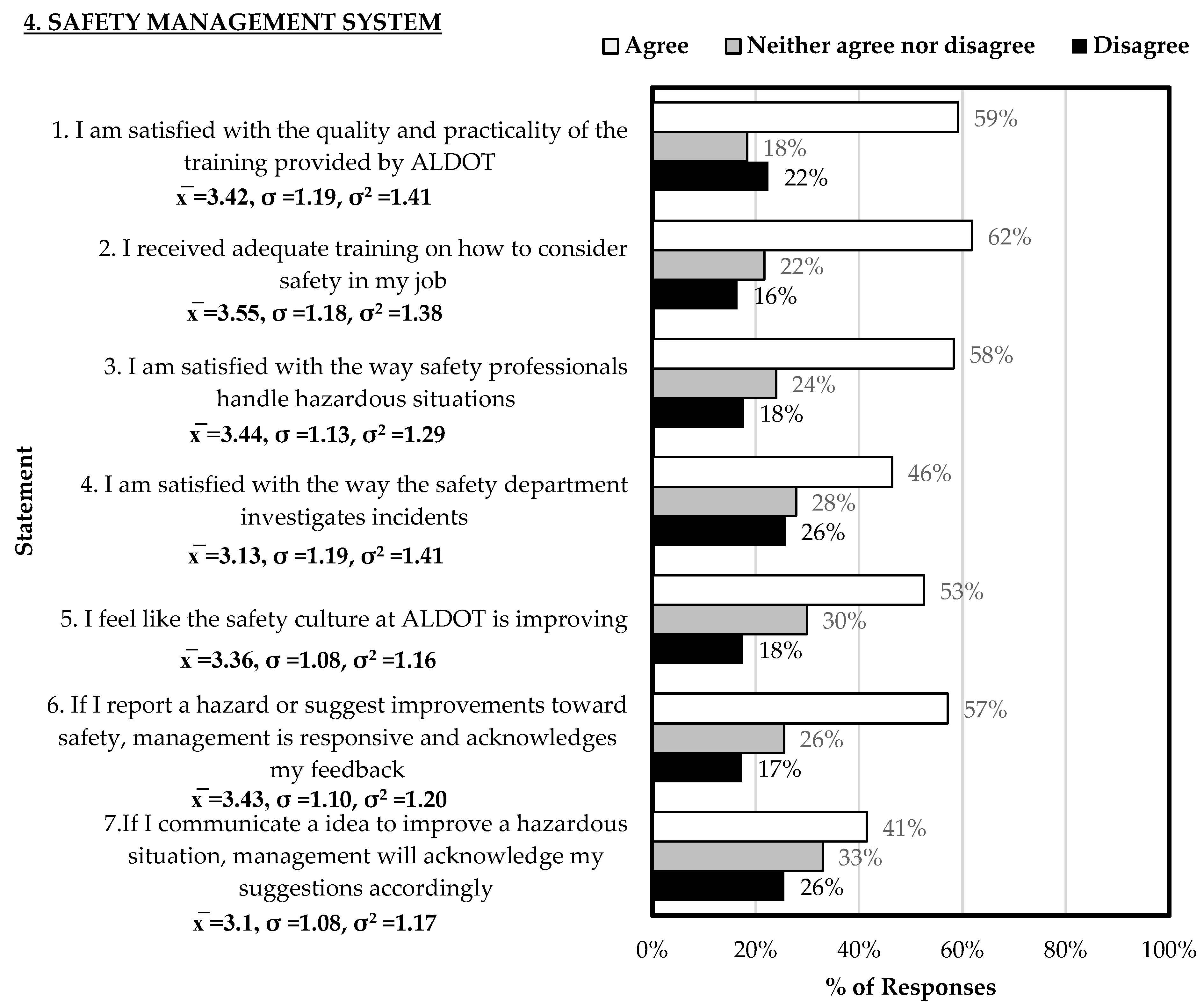 Safety 10 00082 g010